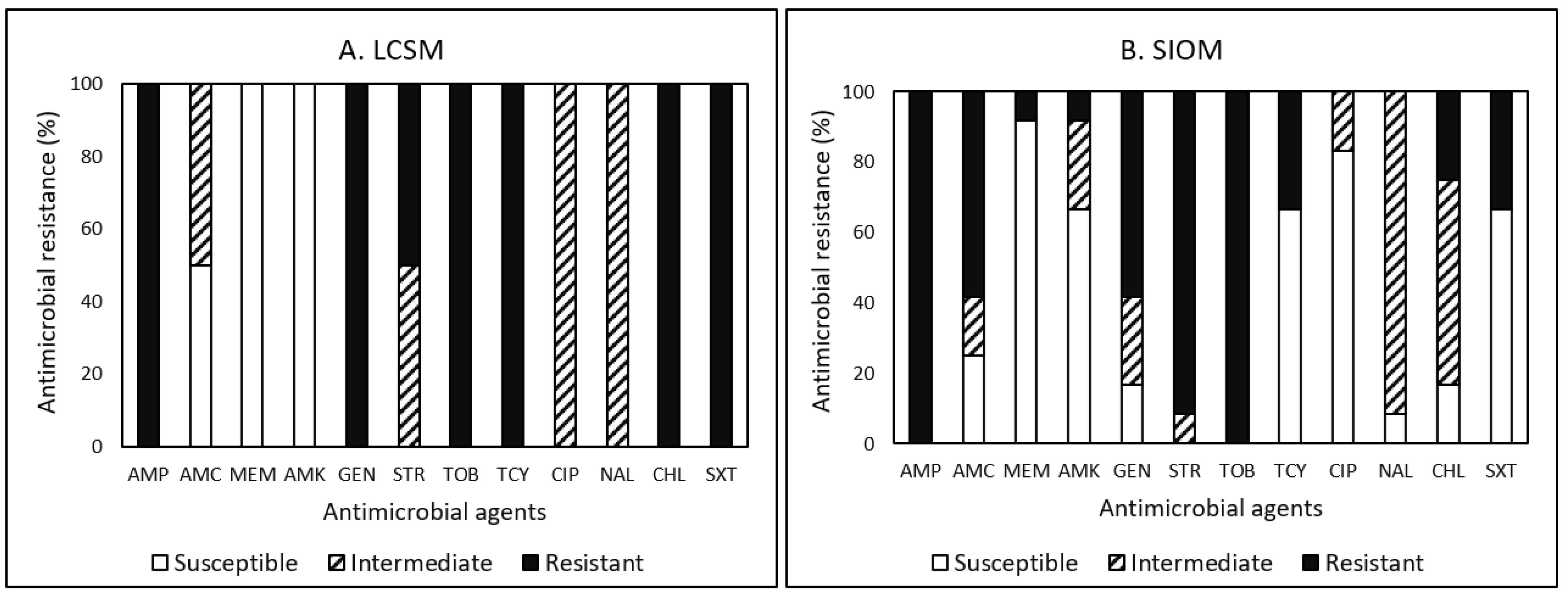 Pathogens 12 00965 g001 Pathogens 12 00965 g001