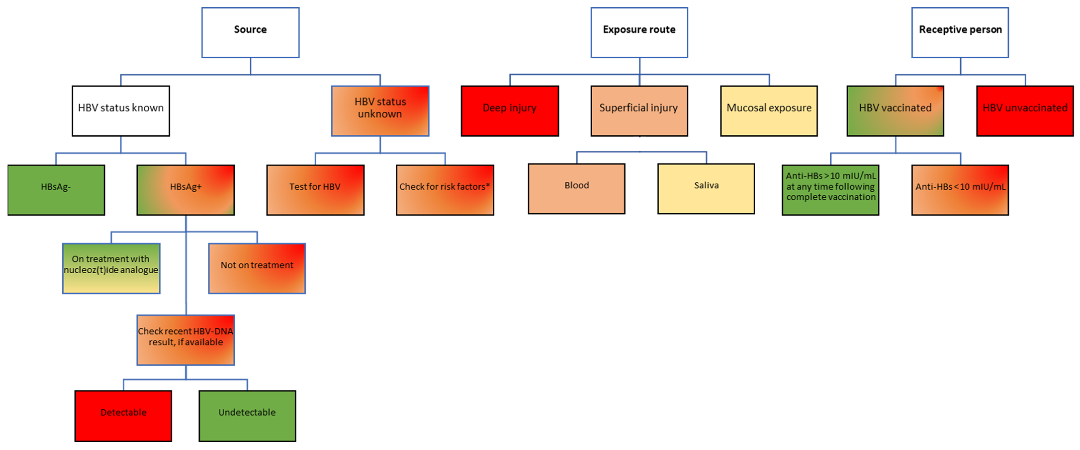 Pathogens 12 00968 g002