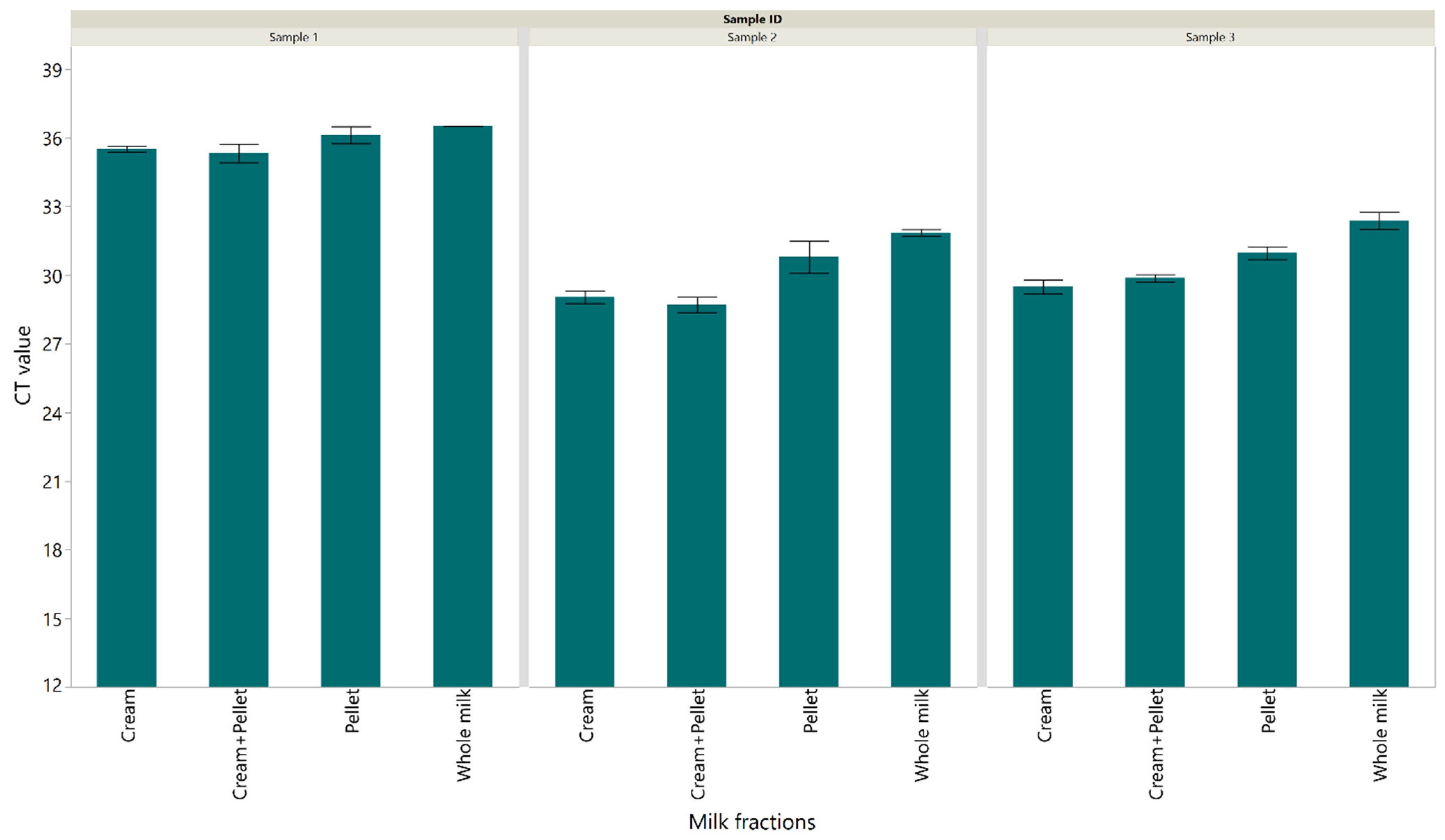 Pathogens 12 00972 g003