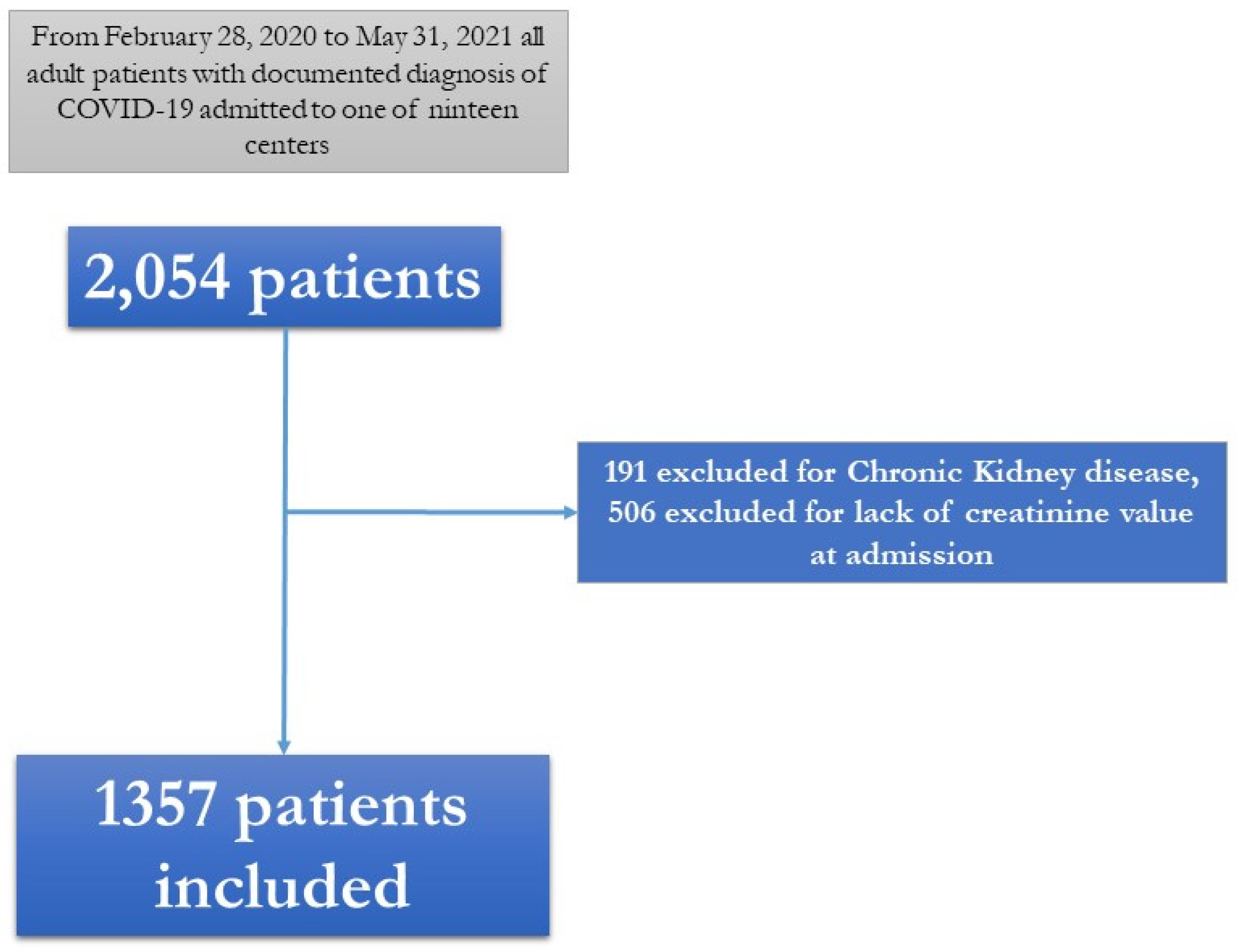 Pathogens 12 00973 g001