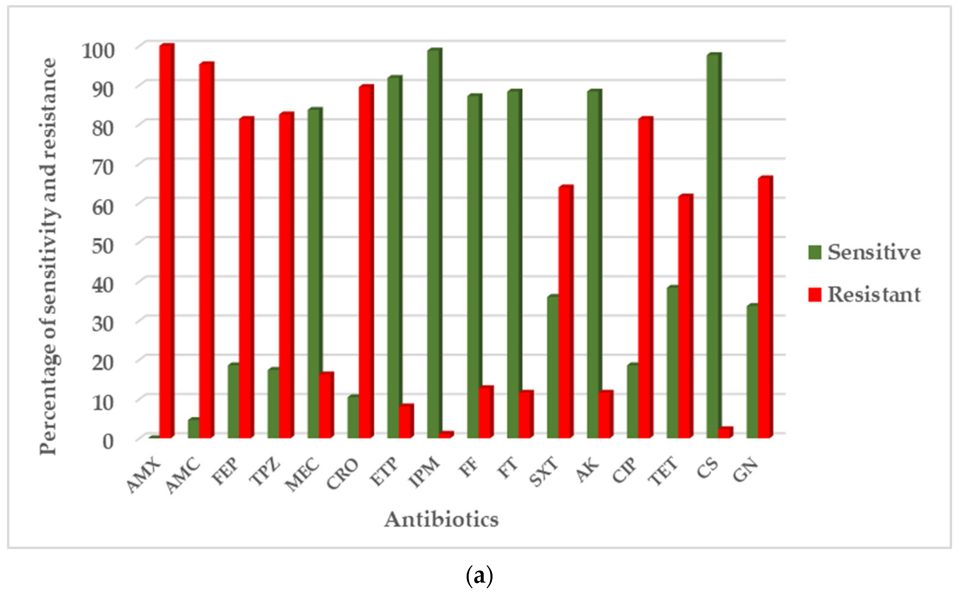 Pathogens 12 00974 g001a