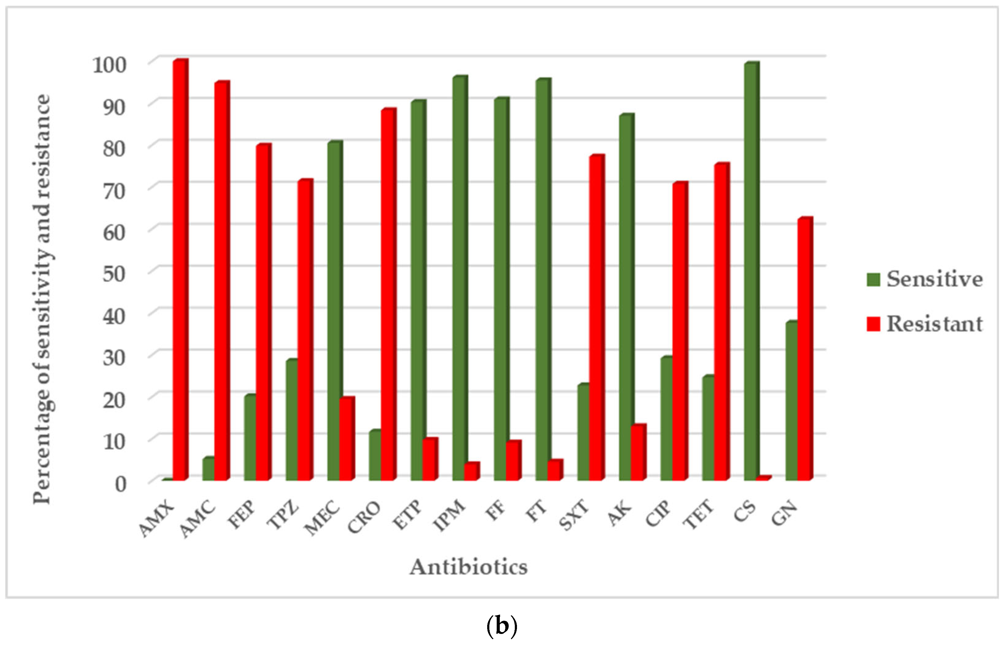 Pathogens 12 00974 g001b