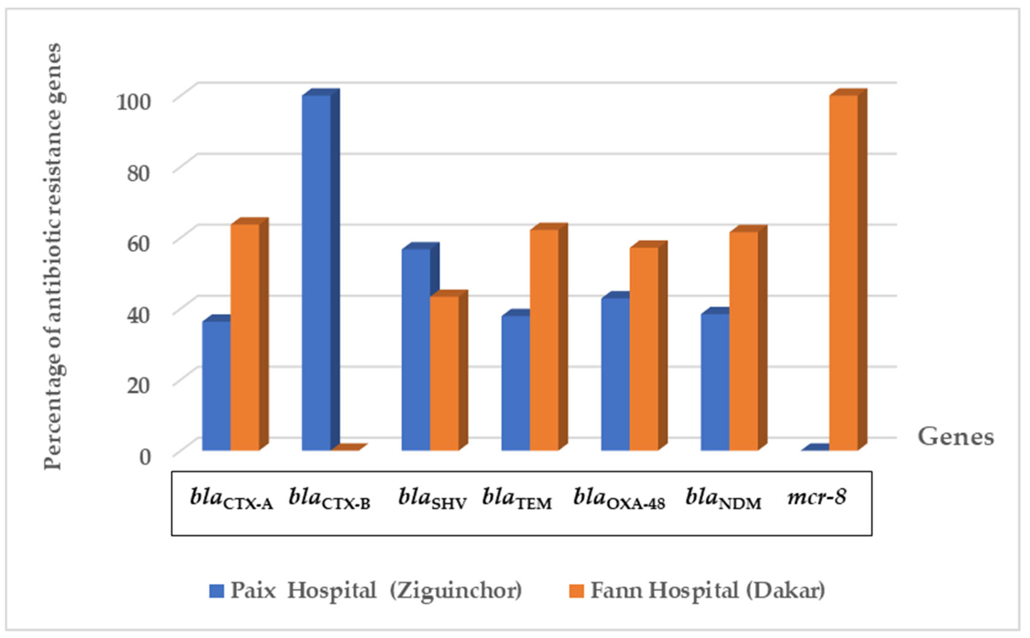 Pathogens 12 00974 g002