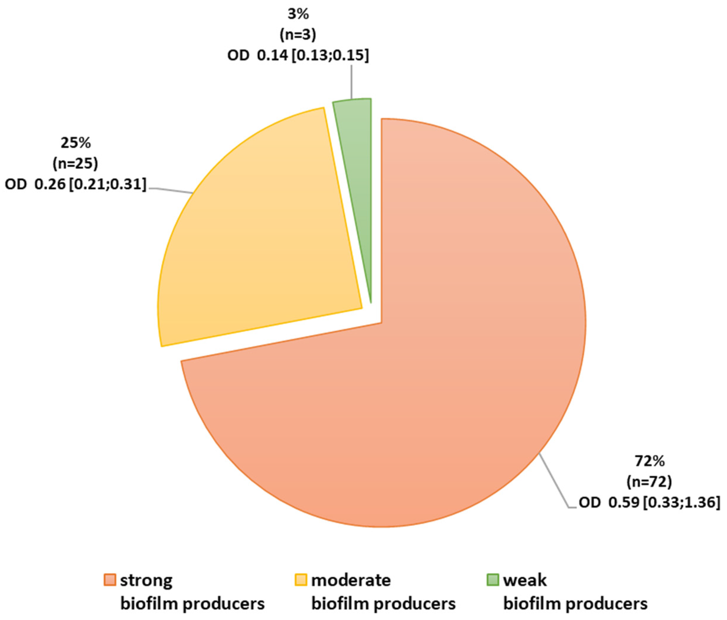 Pathogens 12 00975 g001