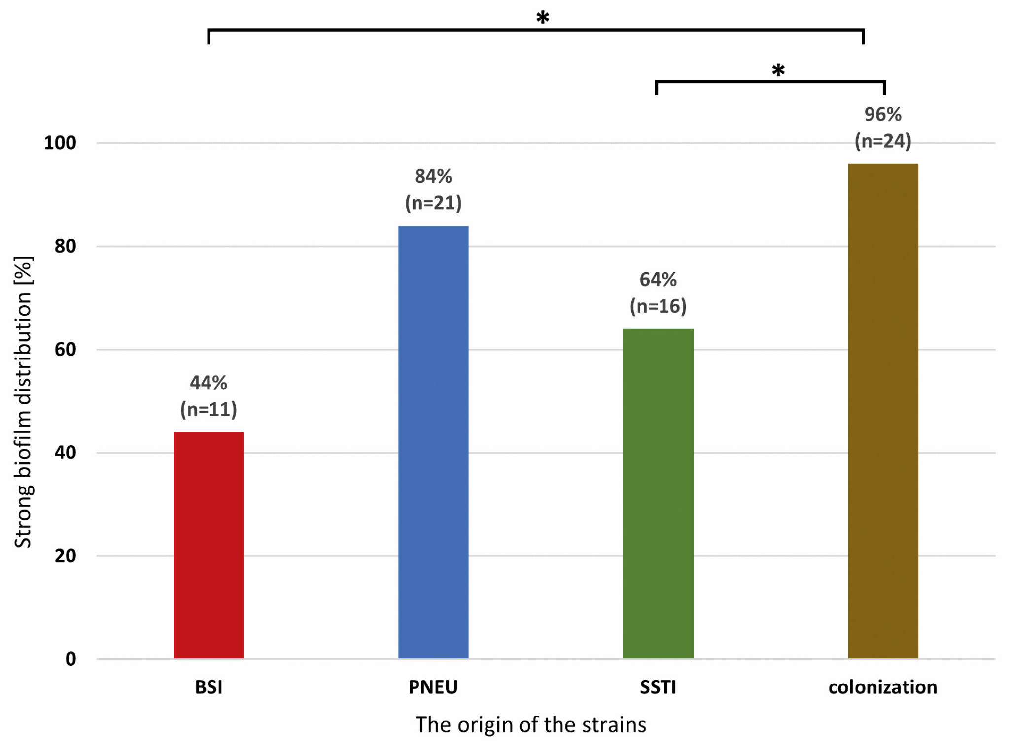Pathogens 12 00975 g002