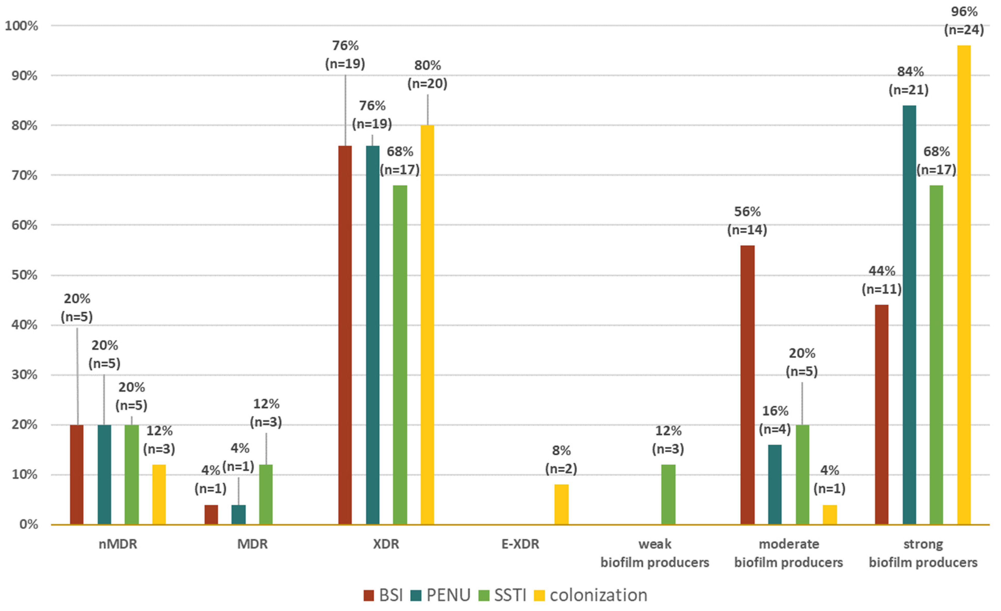 Pathogens 12 00975 g003
