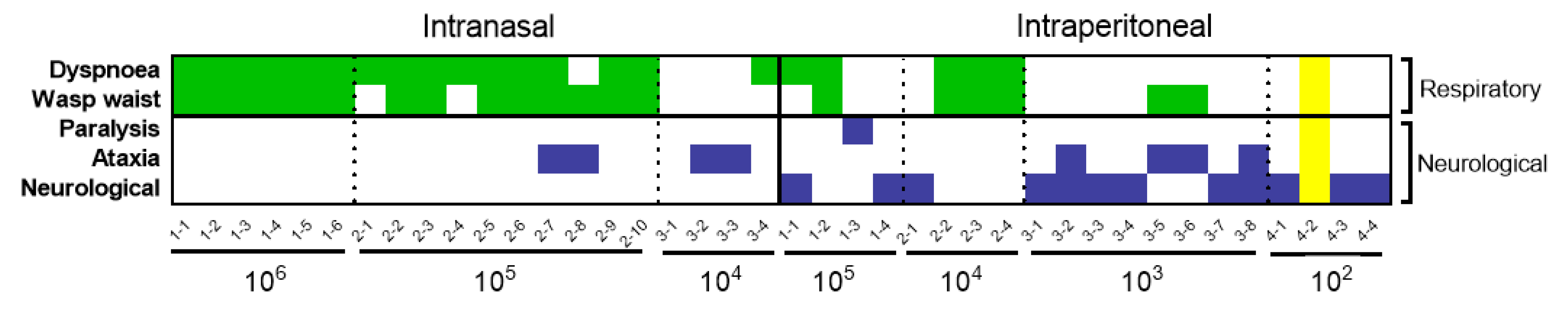 Pathogens 12 00976 g002