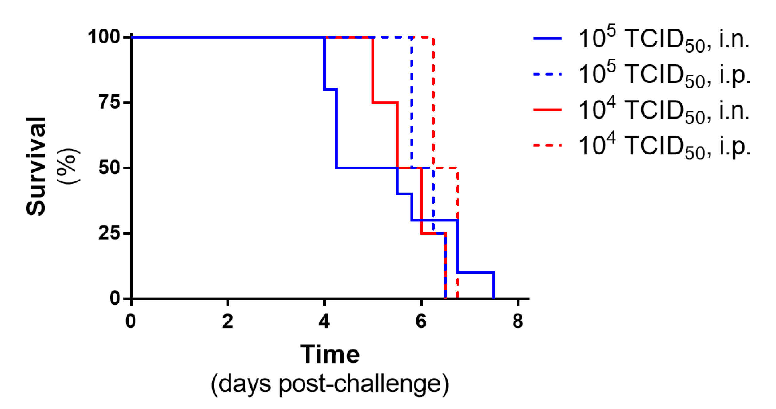 Pathogens 12 00976 g003
