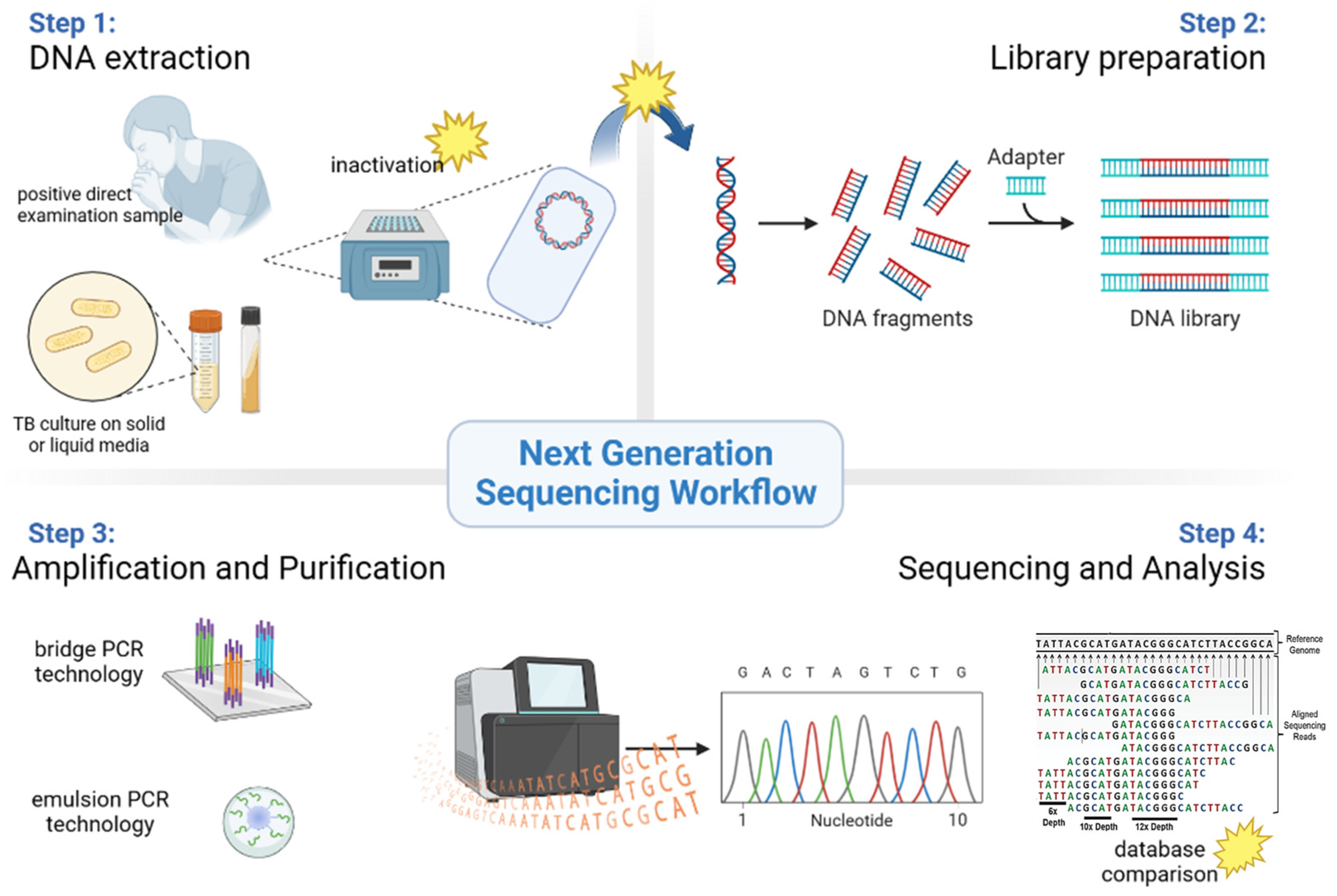 Pathogens 12 00978 g002