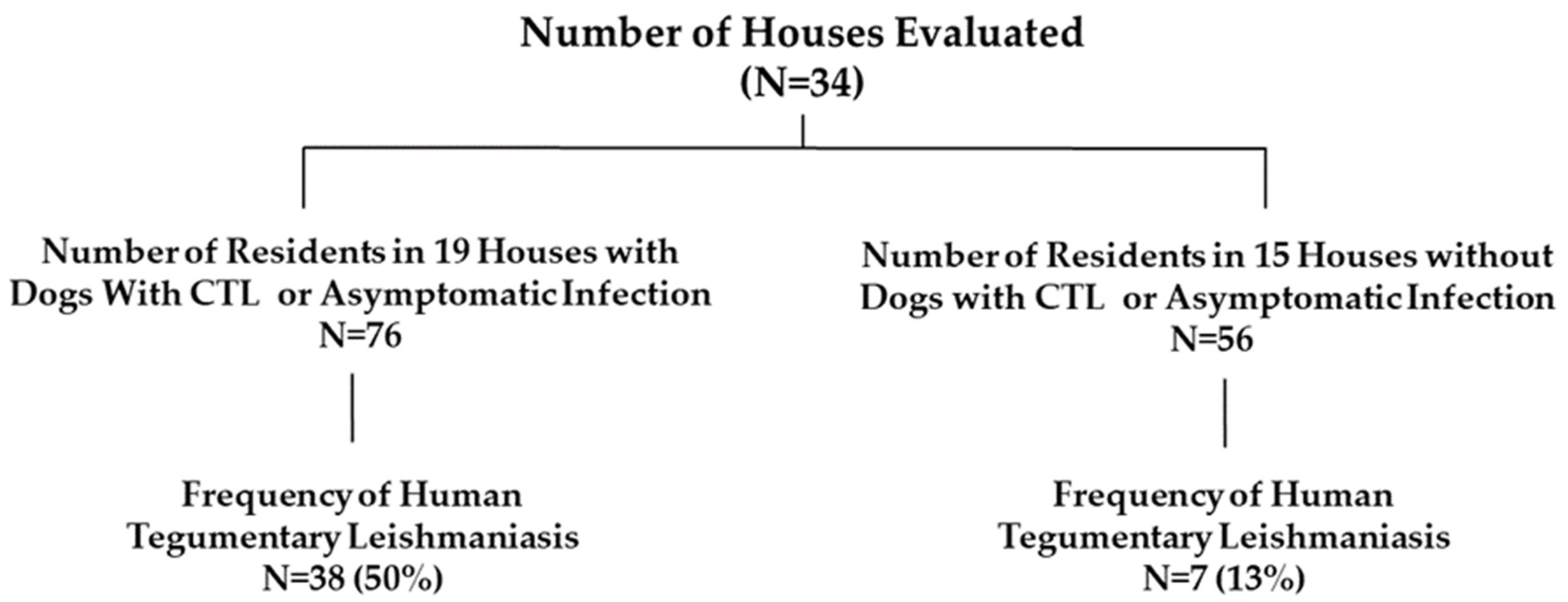 Pathogens 12 00981 g002 Pathogens 12 00981 g002