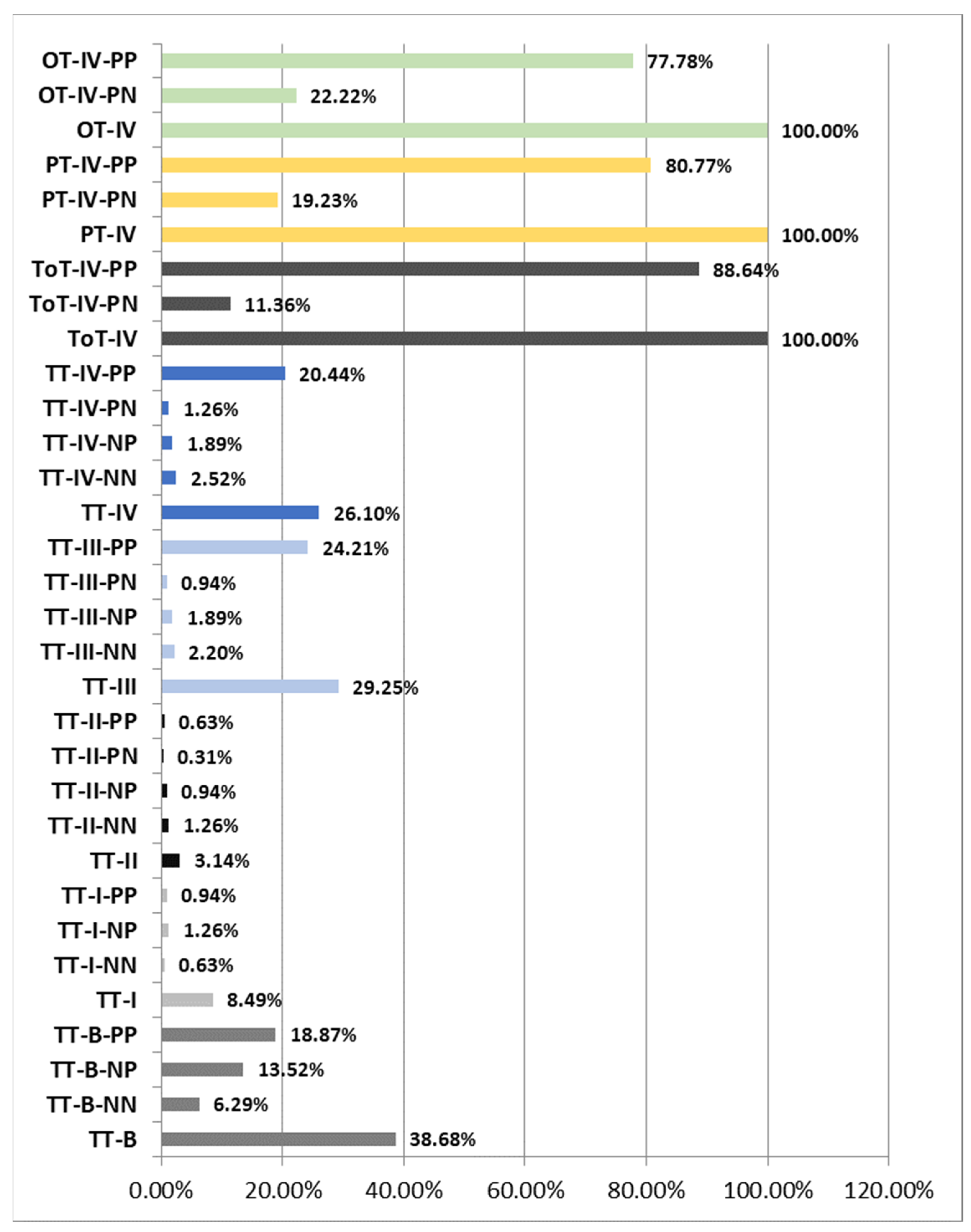 Pathogens 12 00984 g002