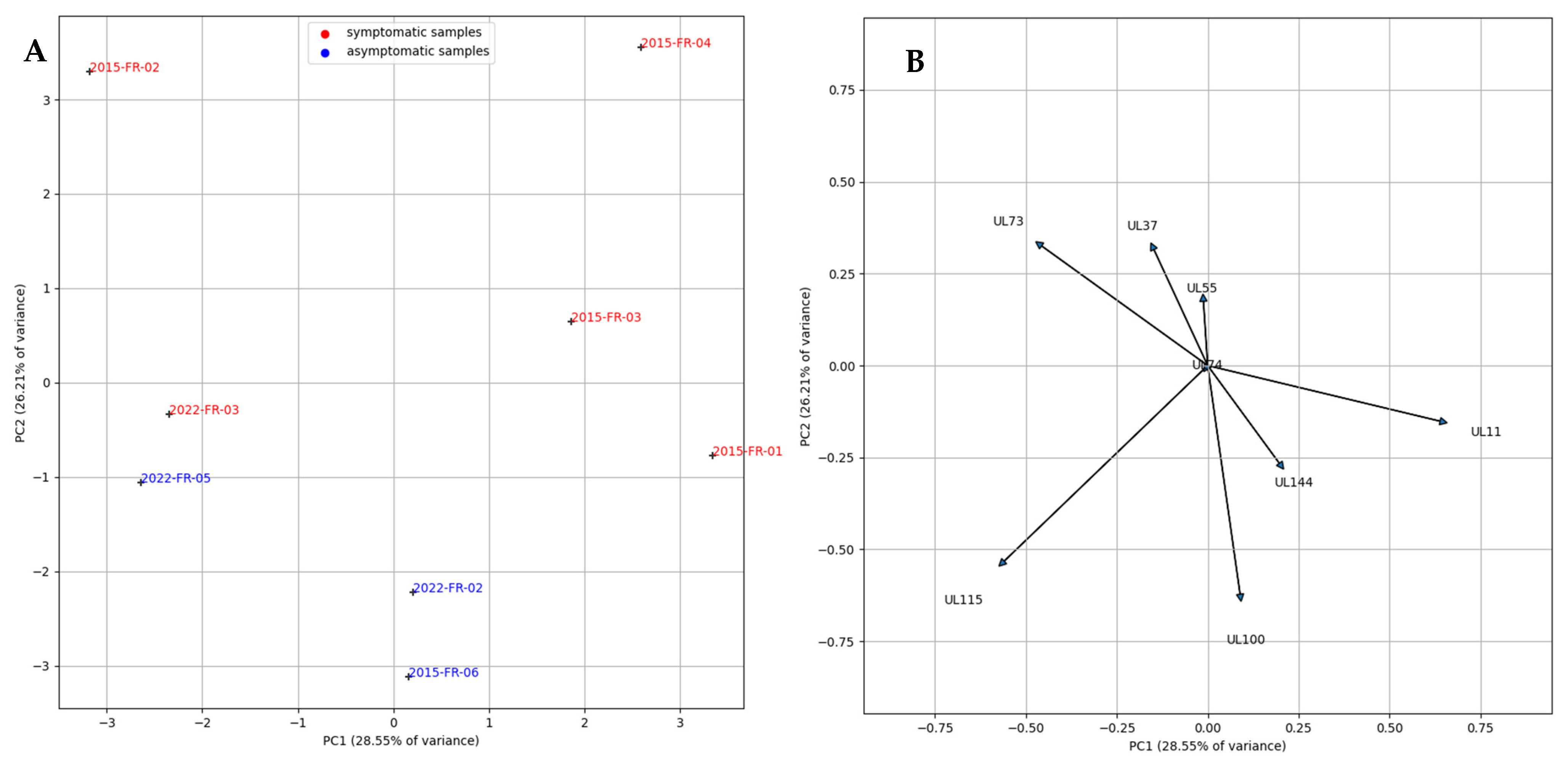 Pathogens 12 00985 g001