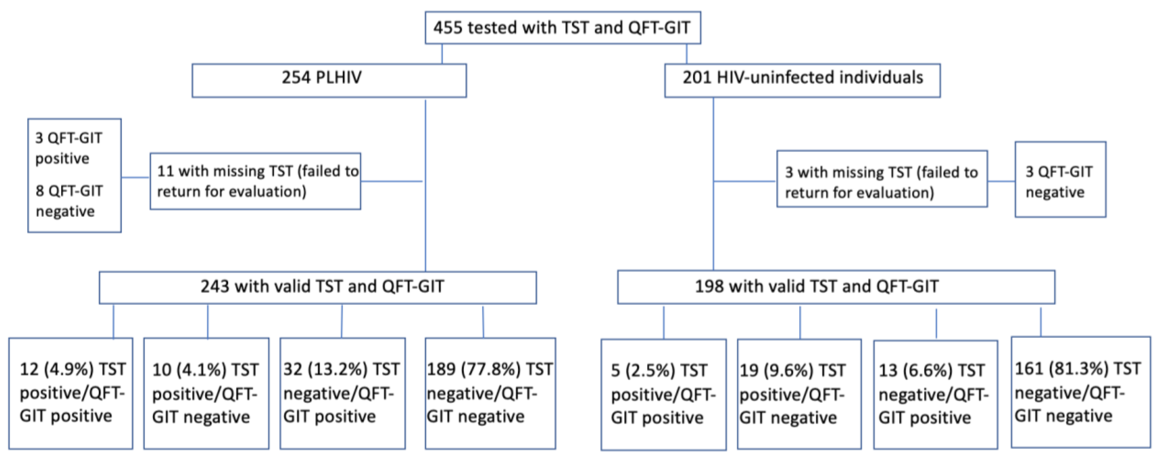 Pathogens 12 00990 g002 Pathogens 12 00990 g002