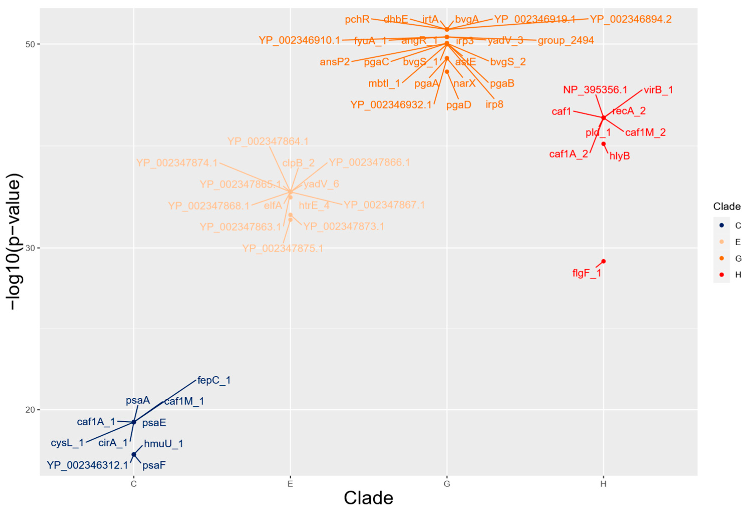 Pathogens 12 00991 g004