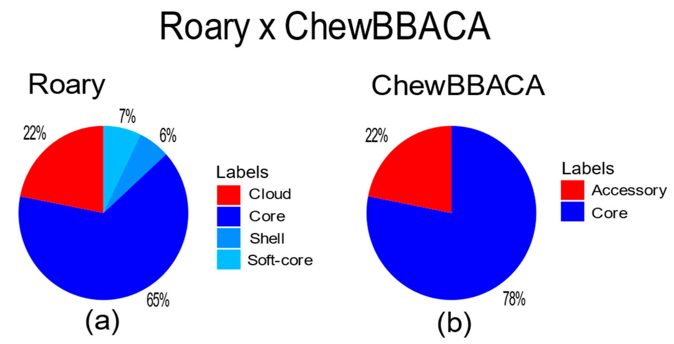 Pathogens 12 00991 g005