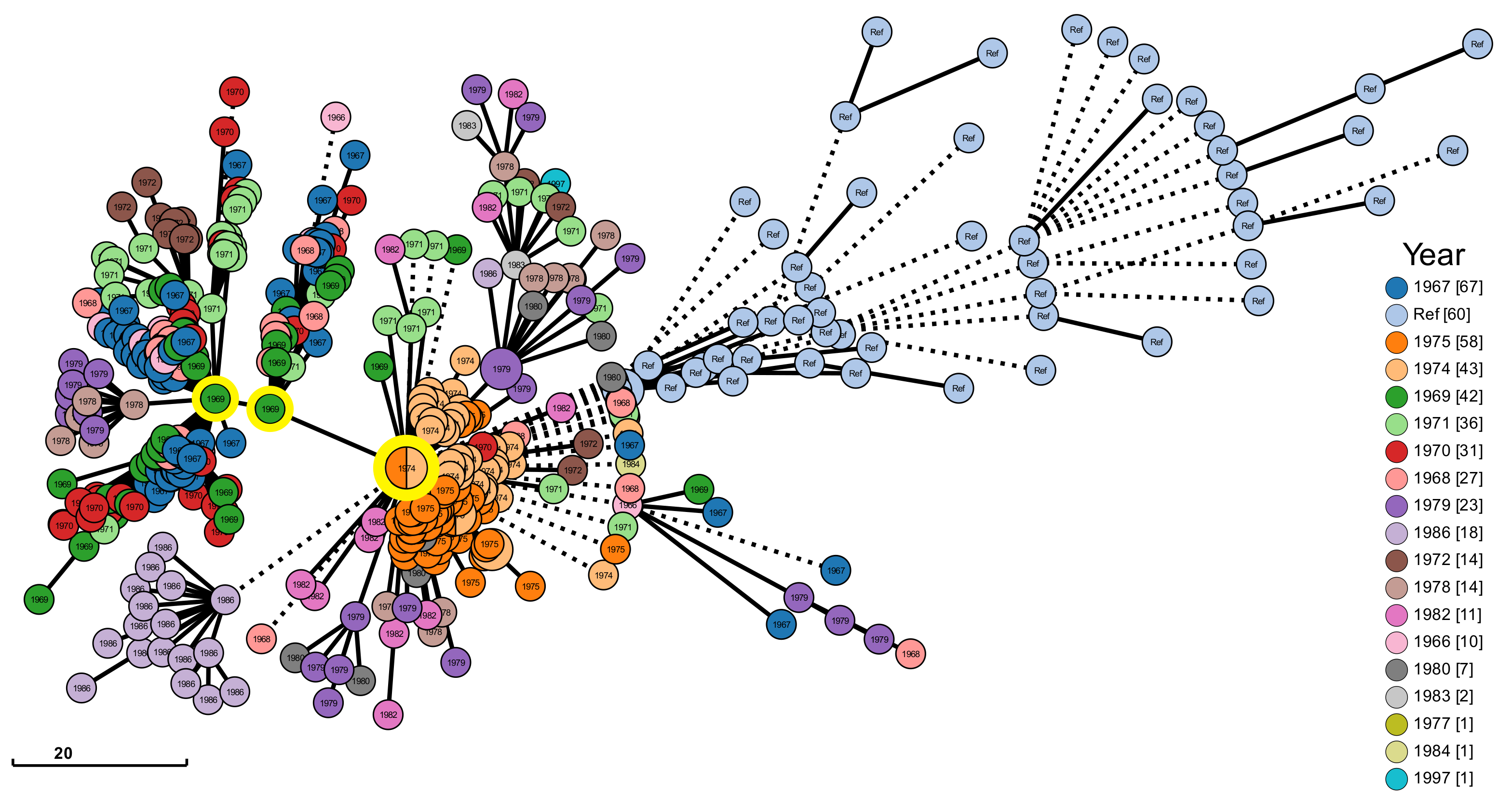 Pathogens 12 00991 g006