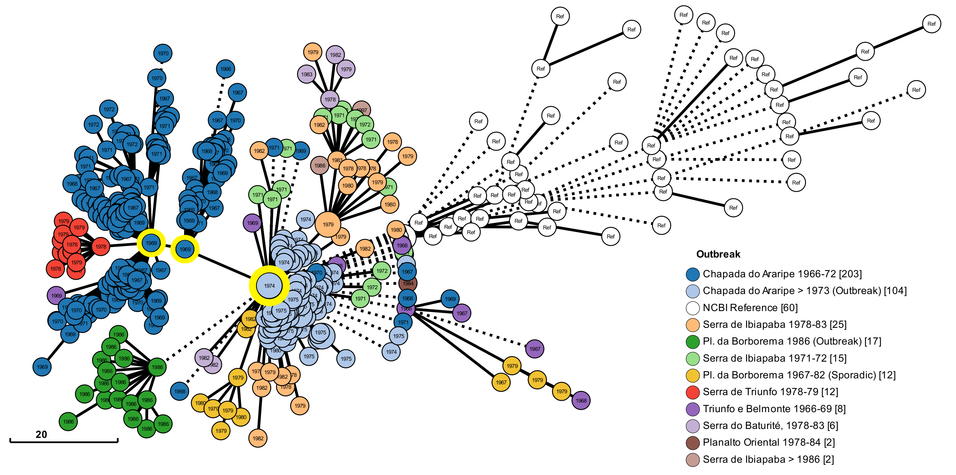 Pathogens 12 00991 g007