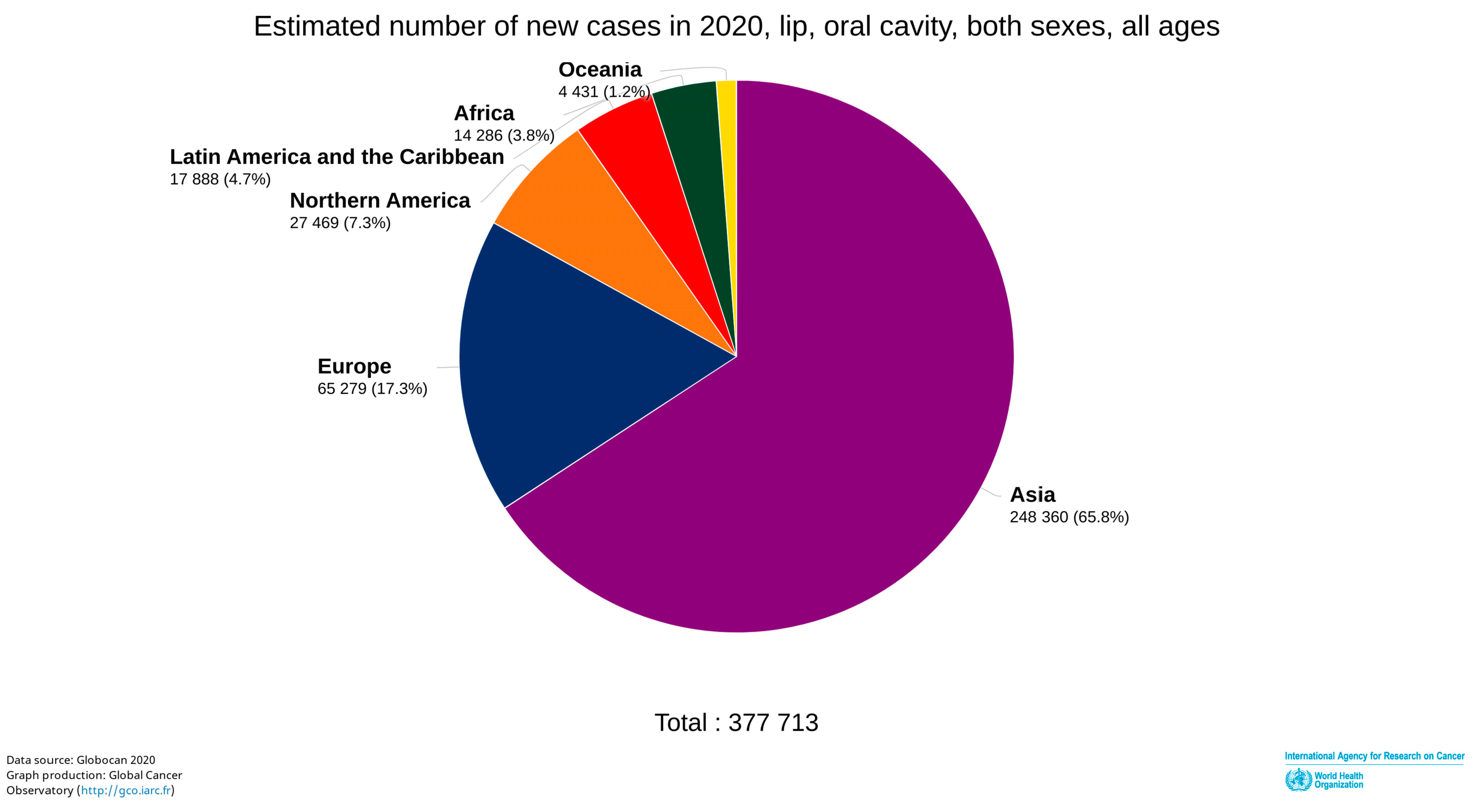 Pathogens 12 00996 g001
