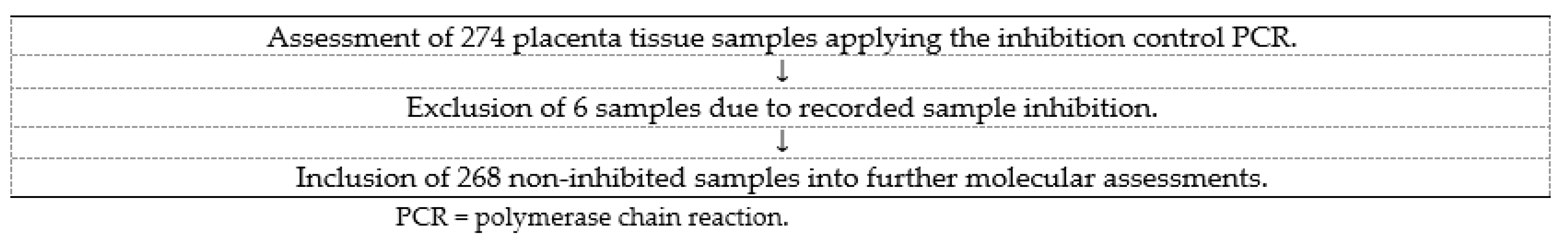 Pathogens 12 00999 g001 Pathogens 12 00999 g001