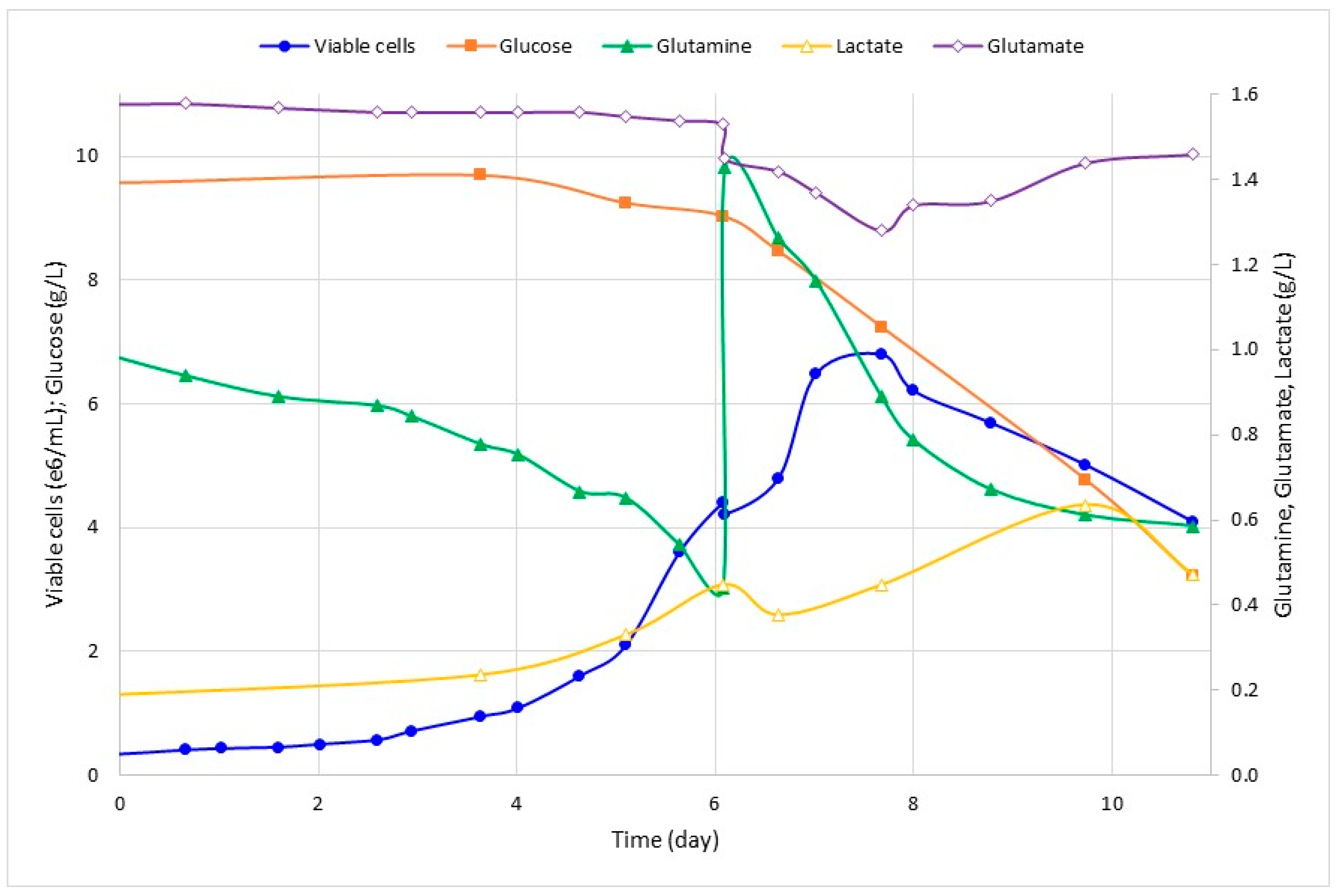 Pathogens 12 01001 g002