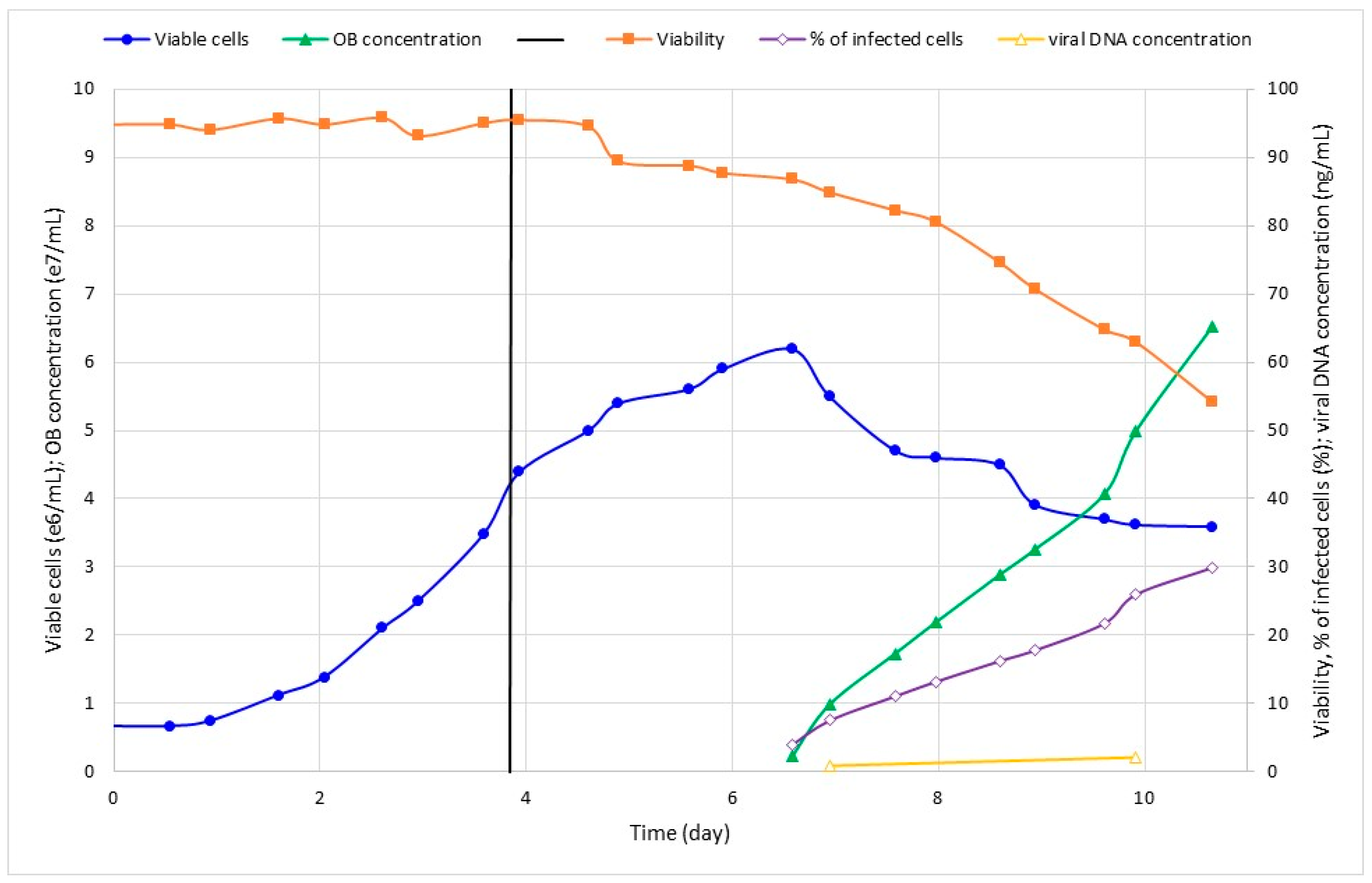 Pathogens 12 01001 g003