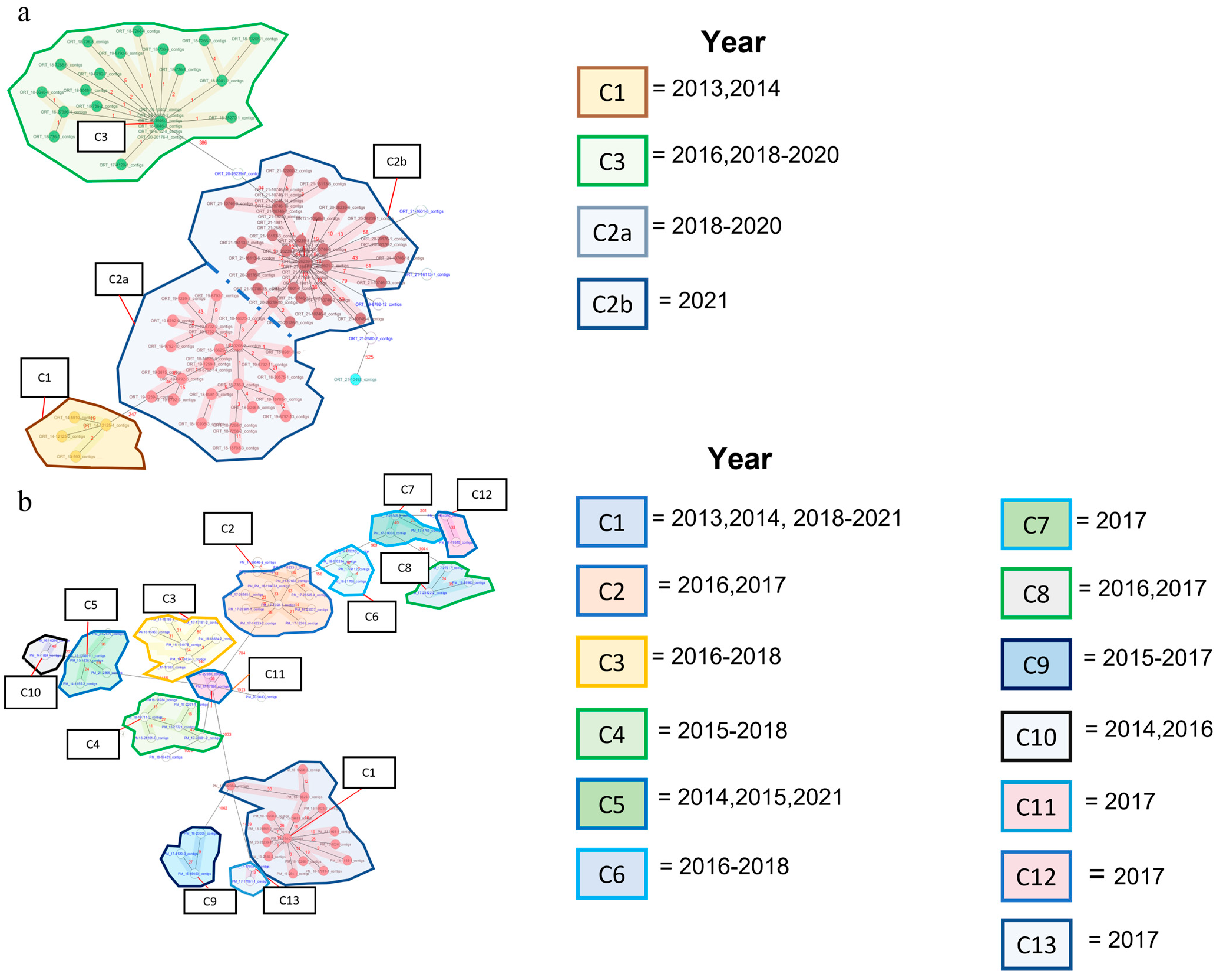 Pathogens 12 01004 g001 Pathogens 12 01004 g001