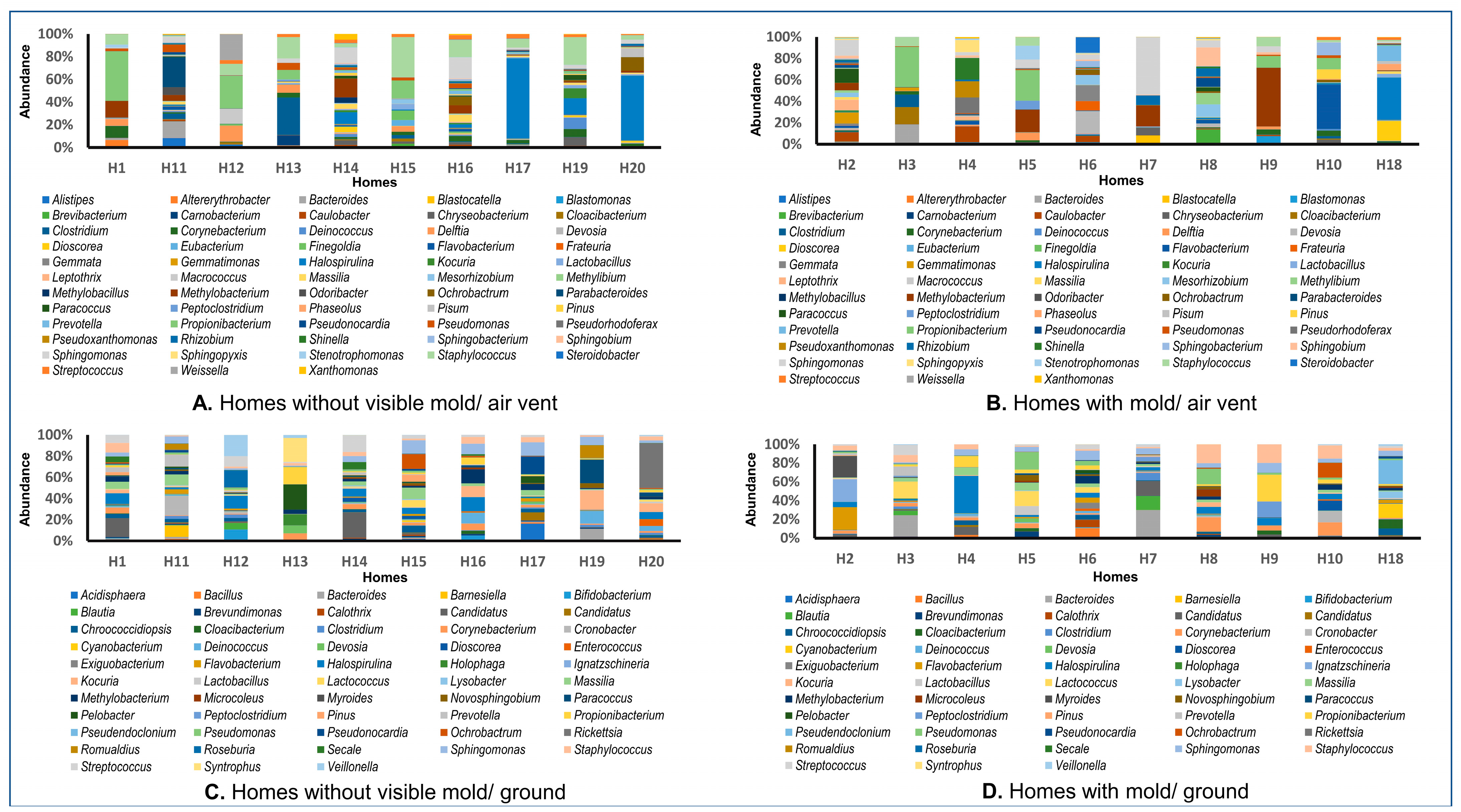 Pathogens 12 01006 g001