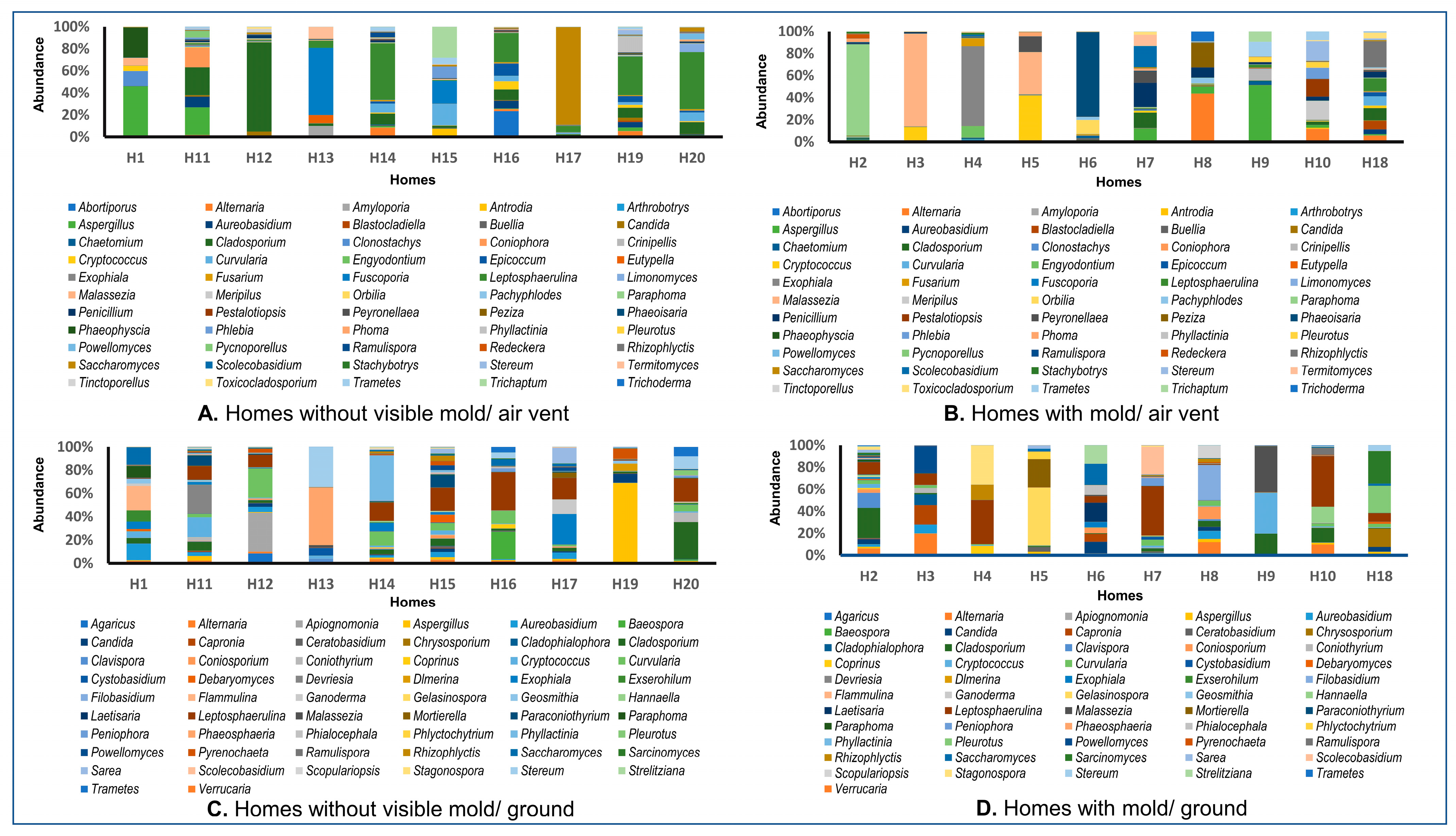 Pathogens 12 01006 g002