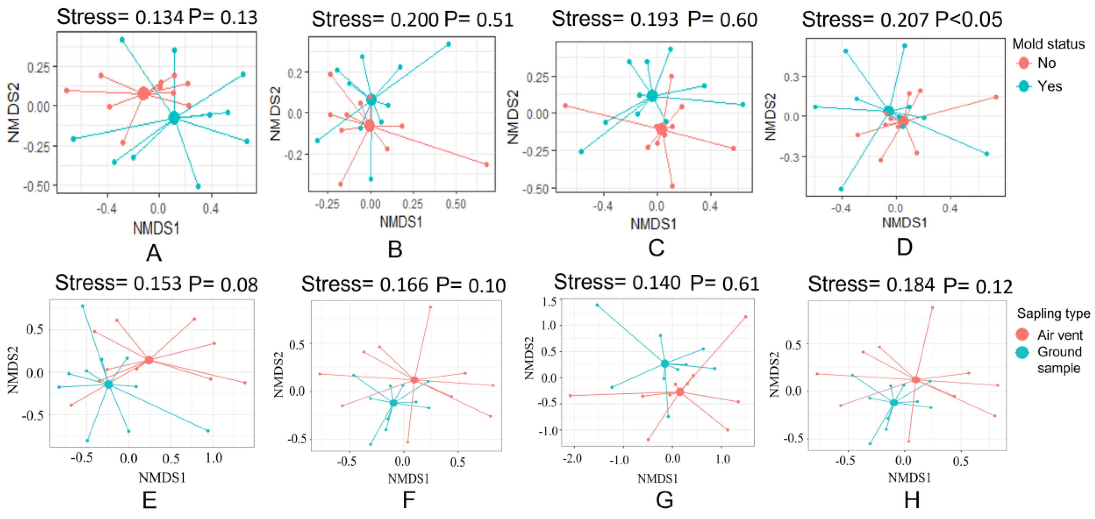 Pathogens 12 01006 g007