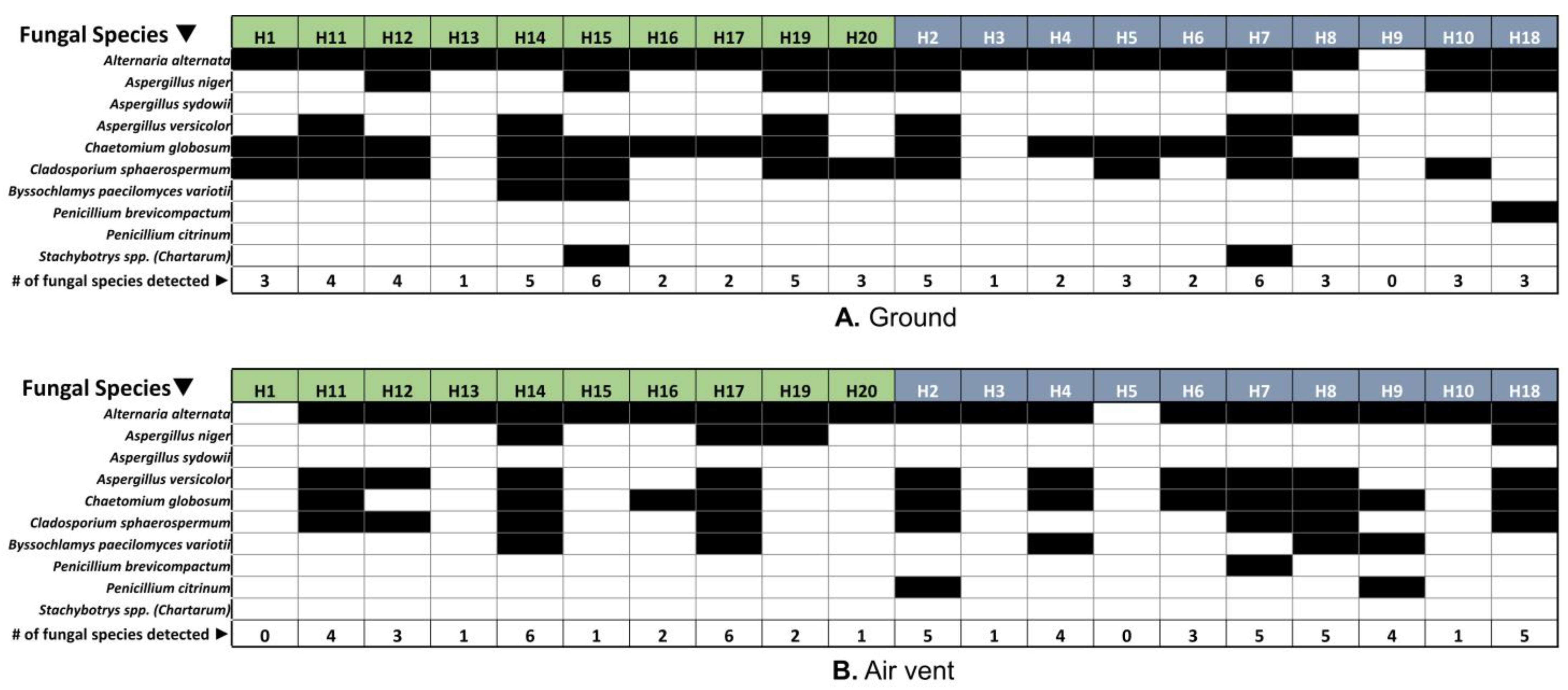 Pathogens 12 01006 g008