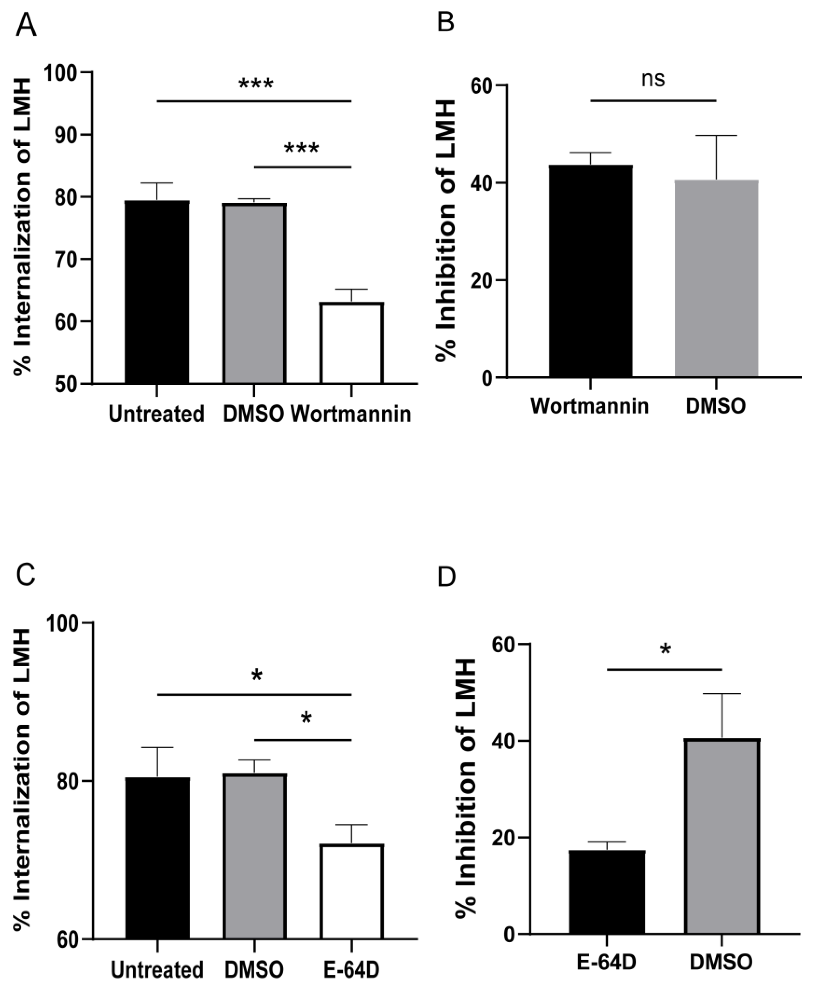 Pathogens 12 01008 g005 Pathogens 12 01008 g005