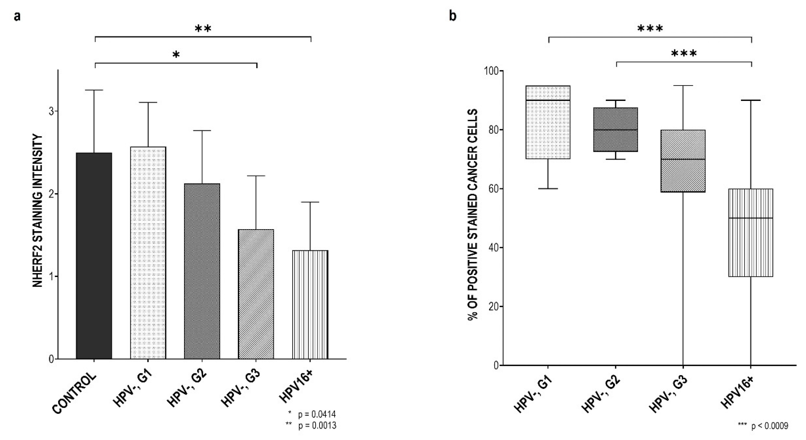 Pathogens 12 01013 g004 Pathogens 12 01013 g004