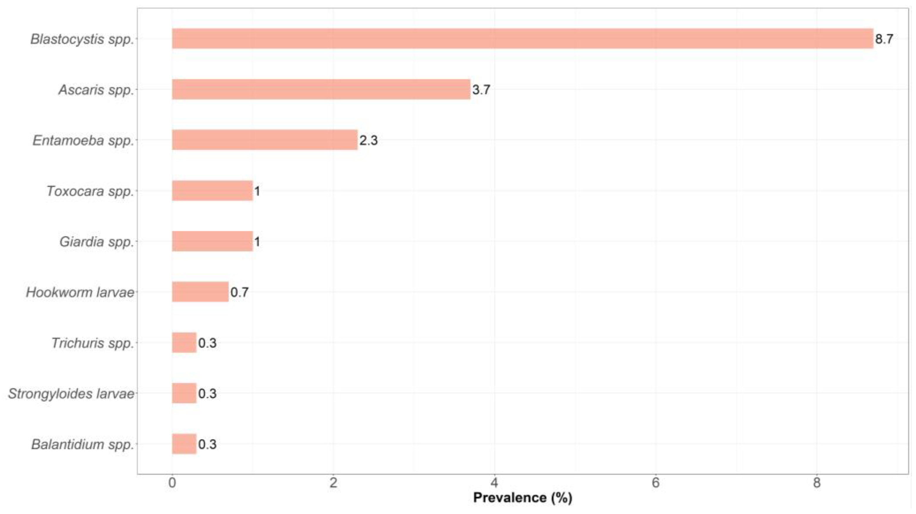 Pathogens 12 01014 g002