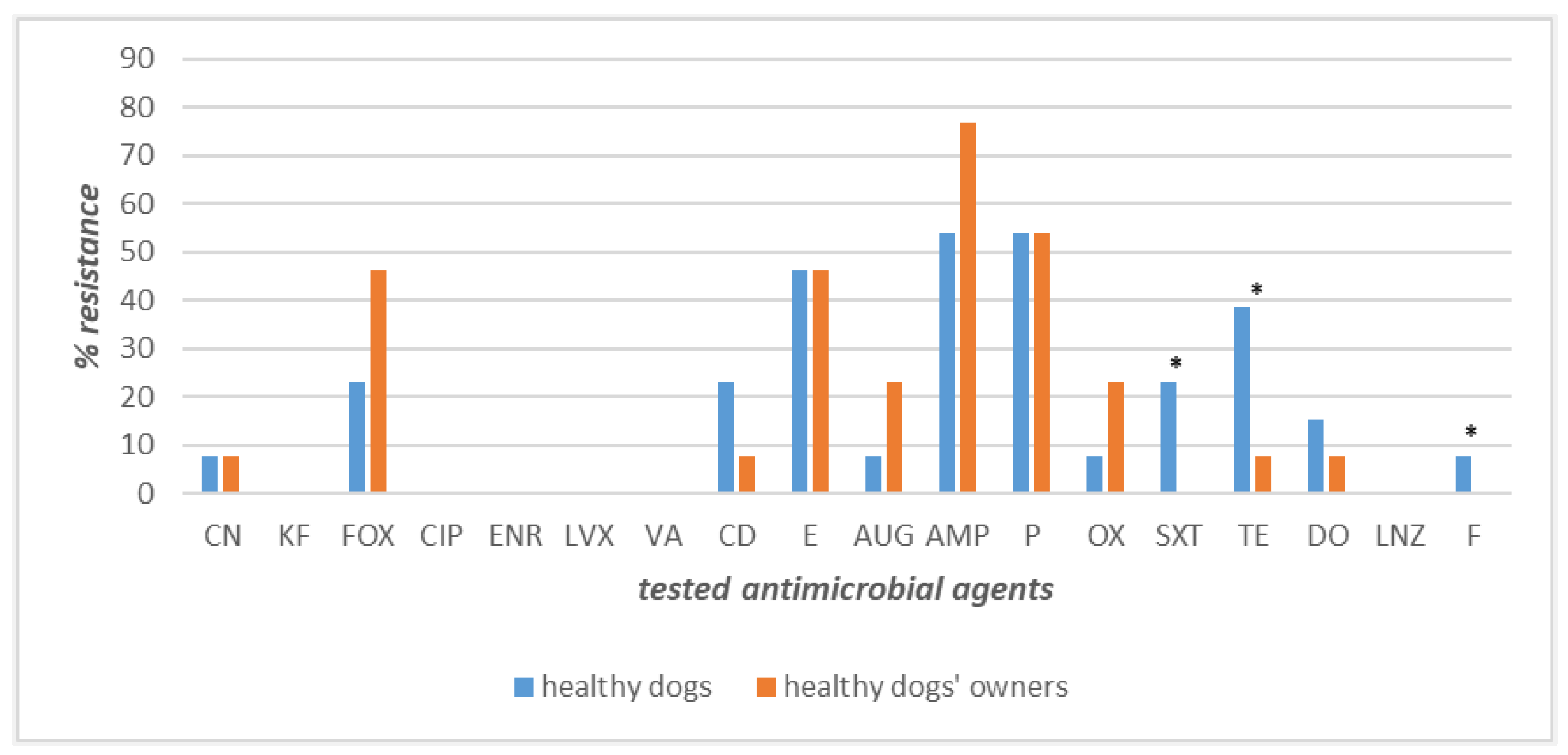 Pathogens 12 01016 g003