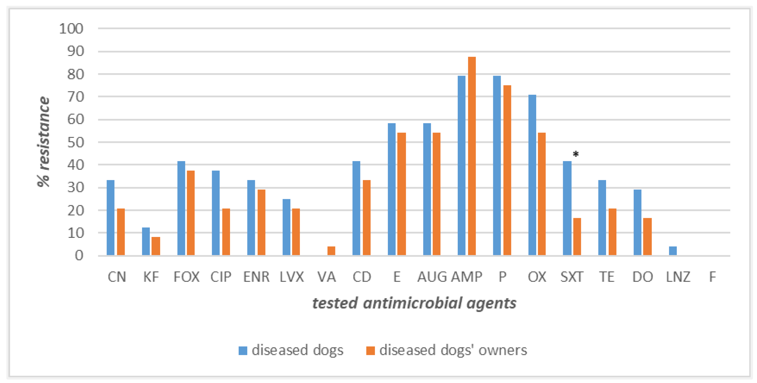 Pathogens 12 01016 g004