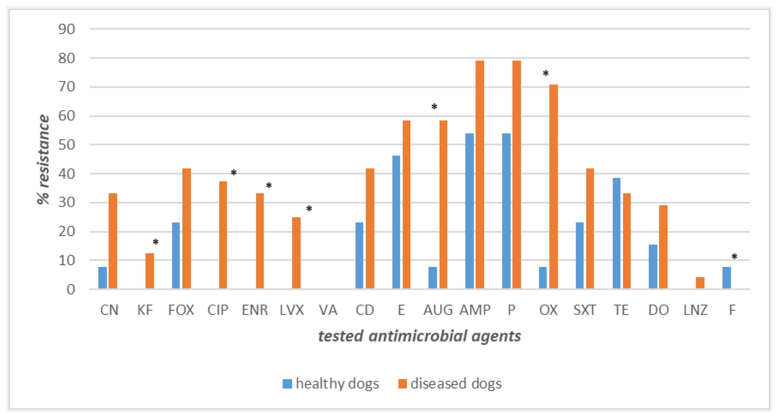 Pathogens 12 01016 g005