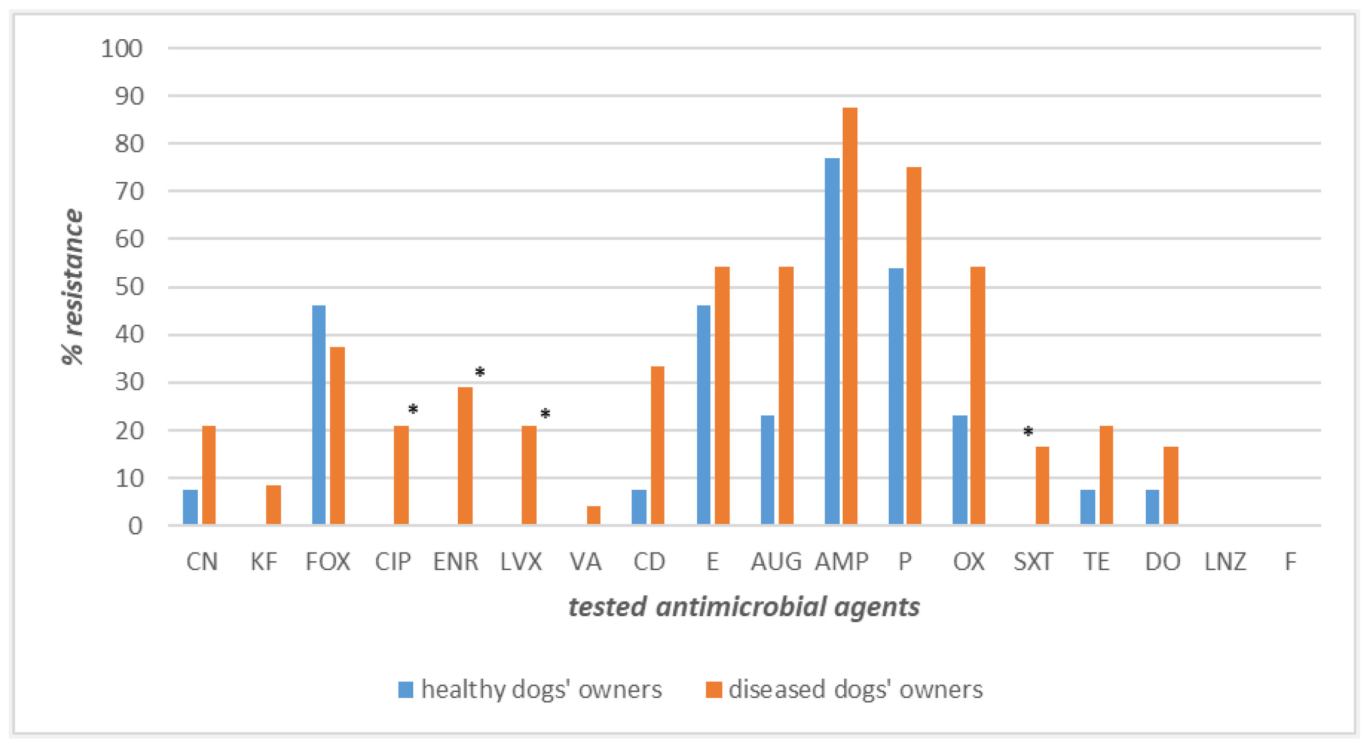 Pathogens 12 01016 g006