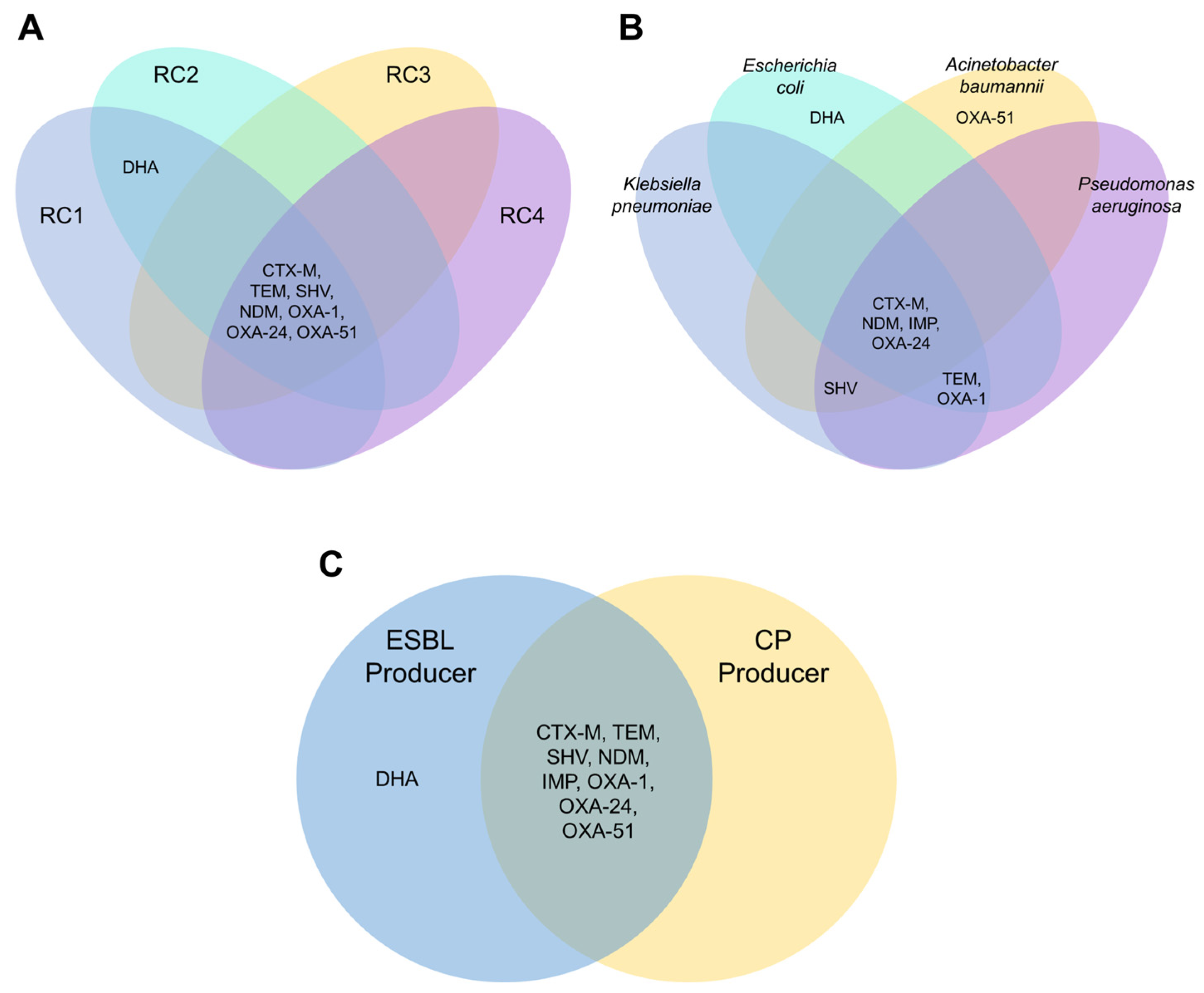 Pathogens 12 01019 g003
