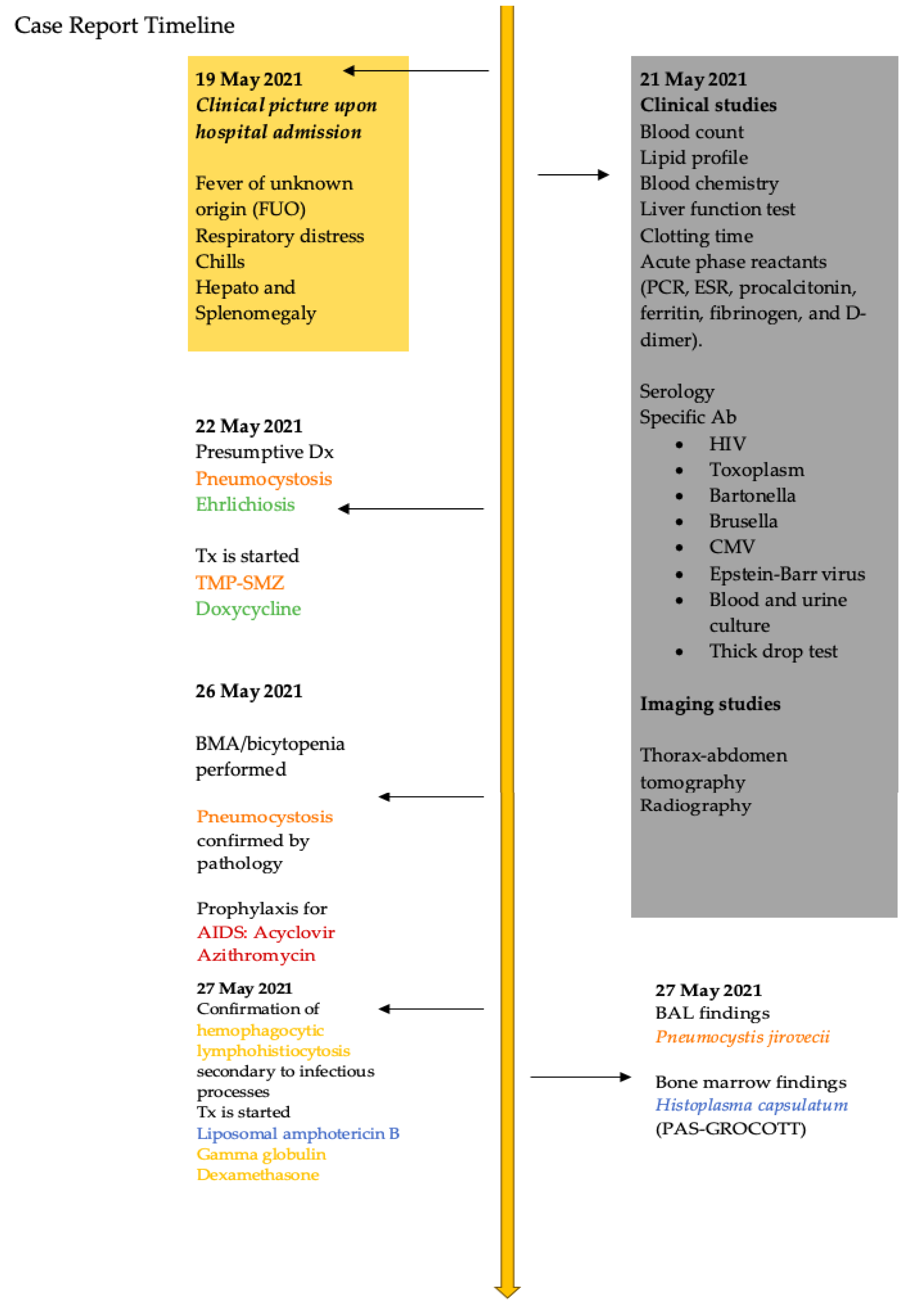 Pathogens 12 01021 g002a