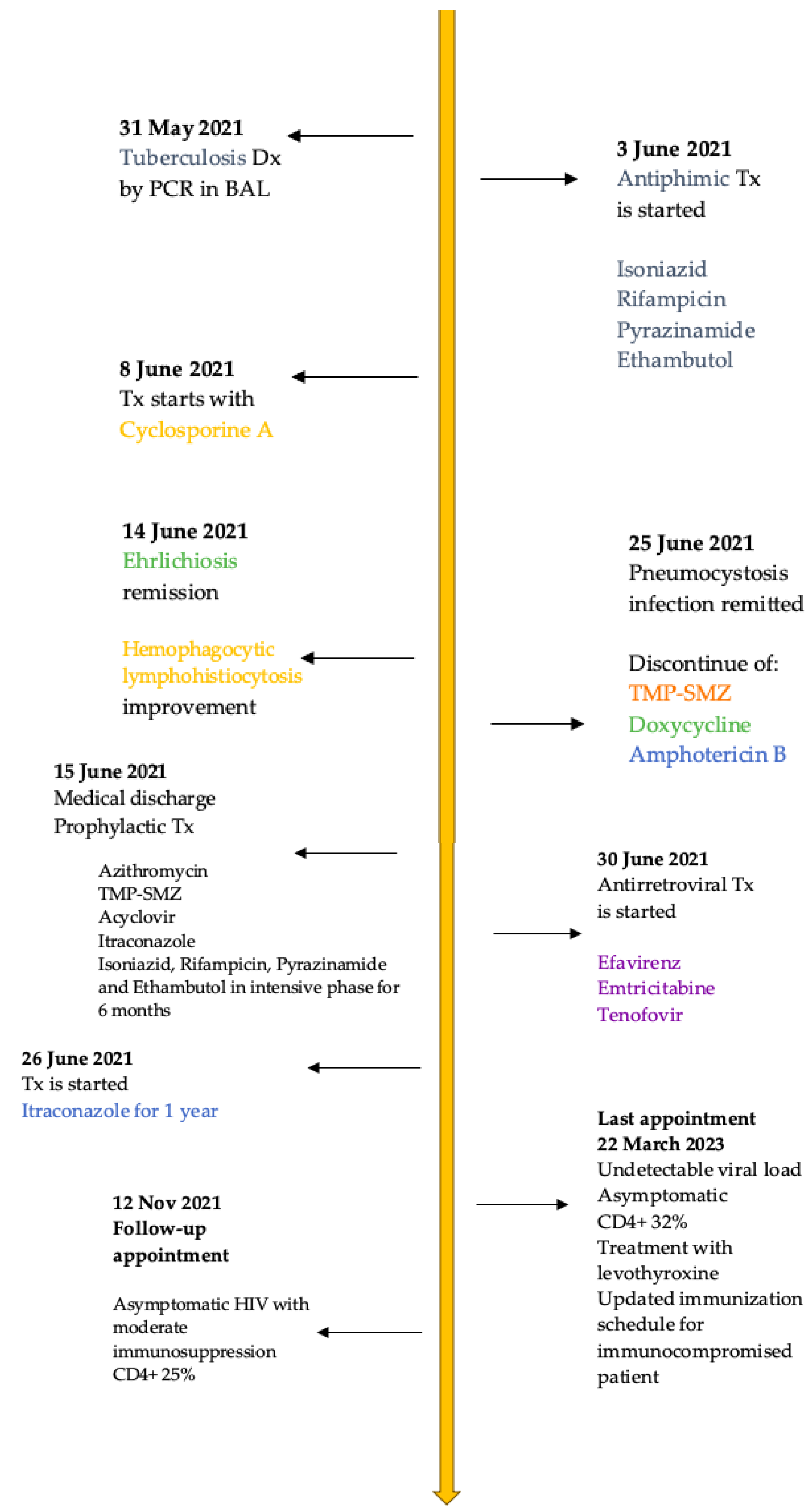 Pathogens 12 01021 g002b