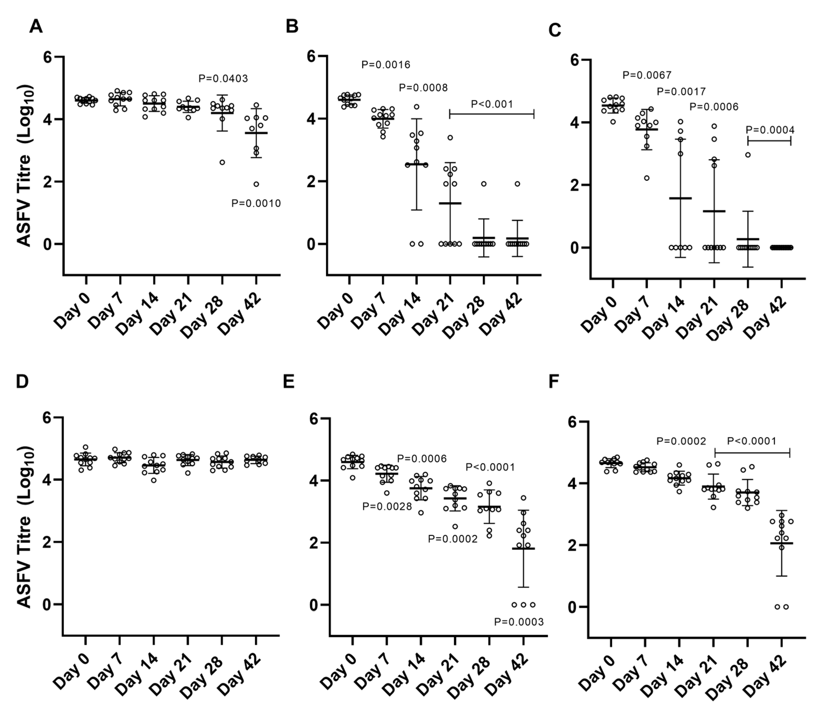 Pathogens 12 01022 g003