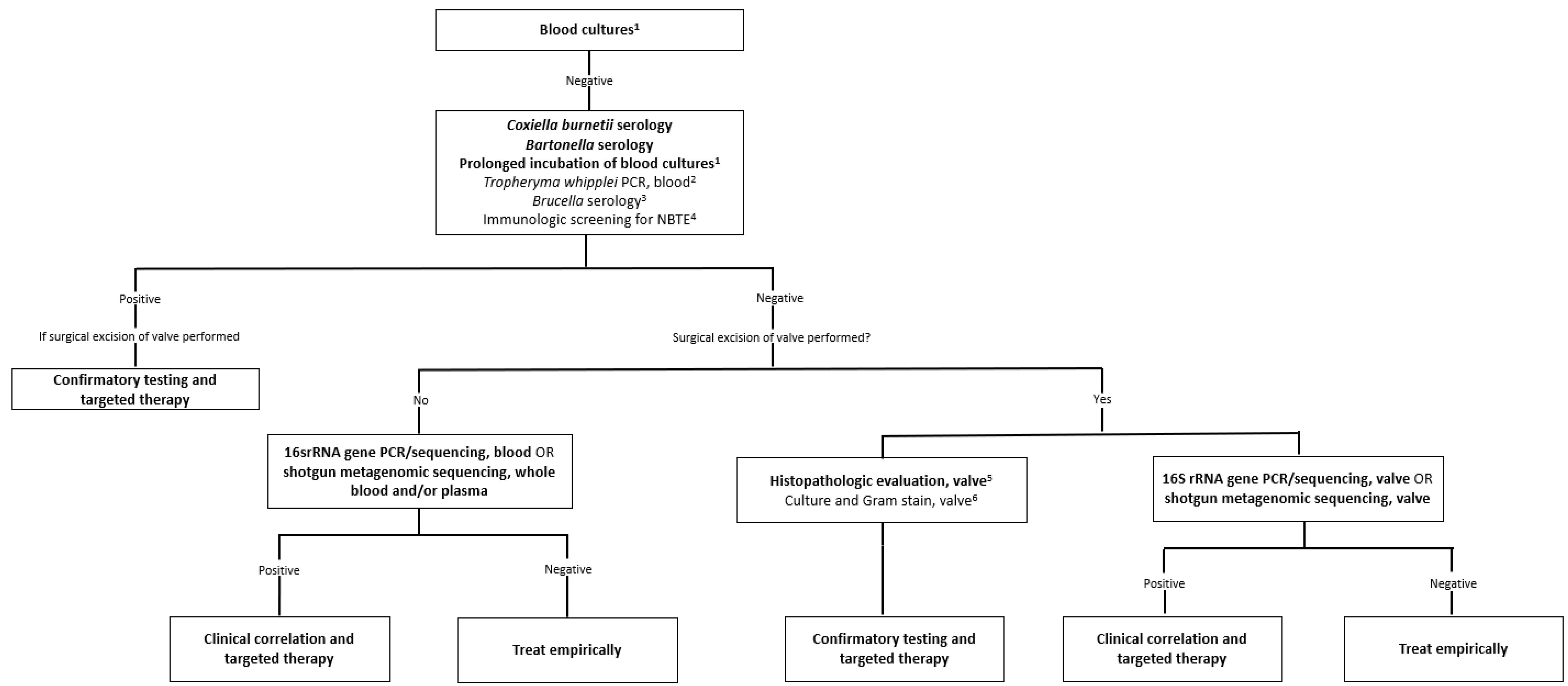 Pathogens 12 01027 g001