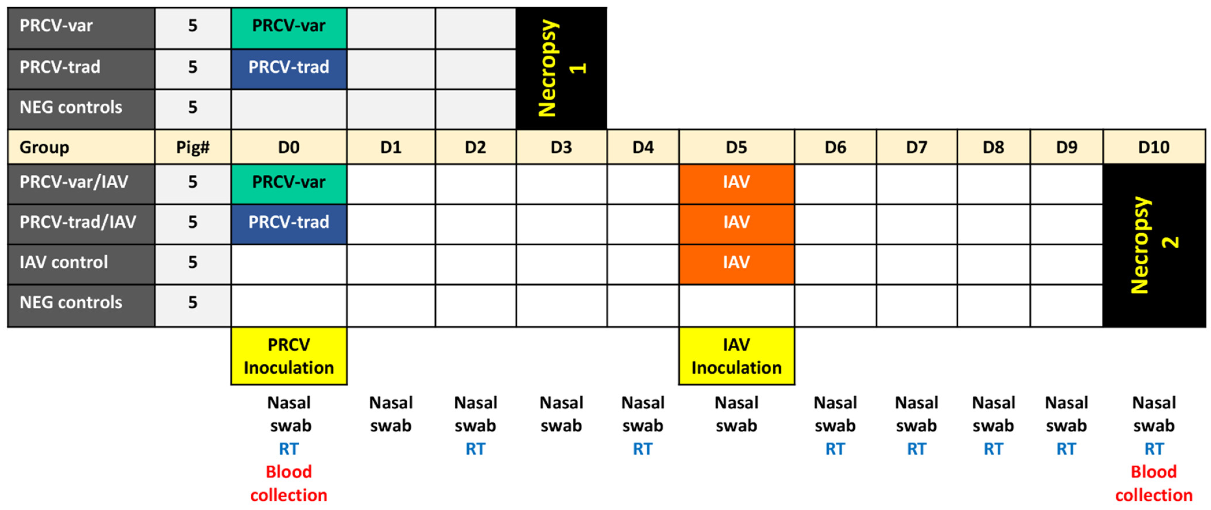 Pathogens 12 01031 g001