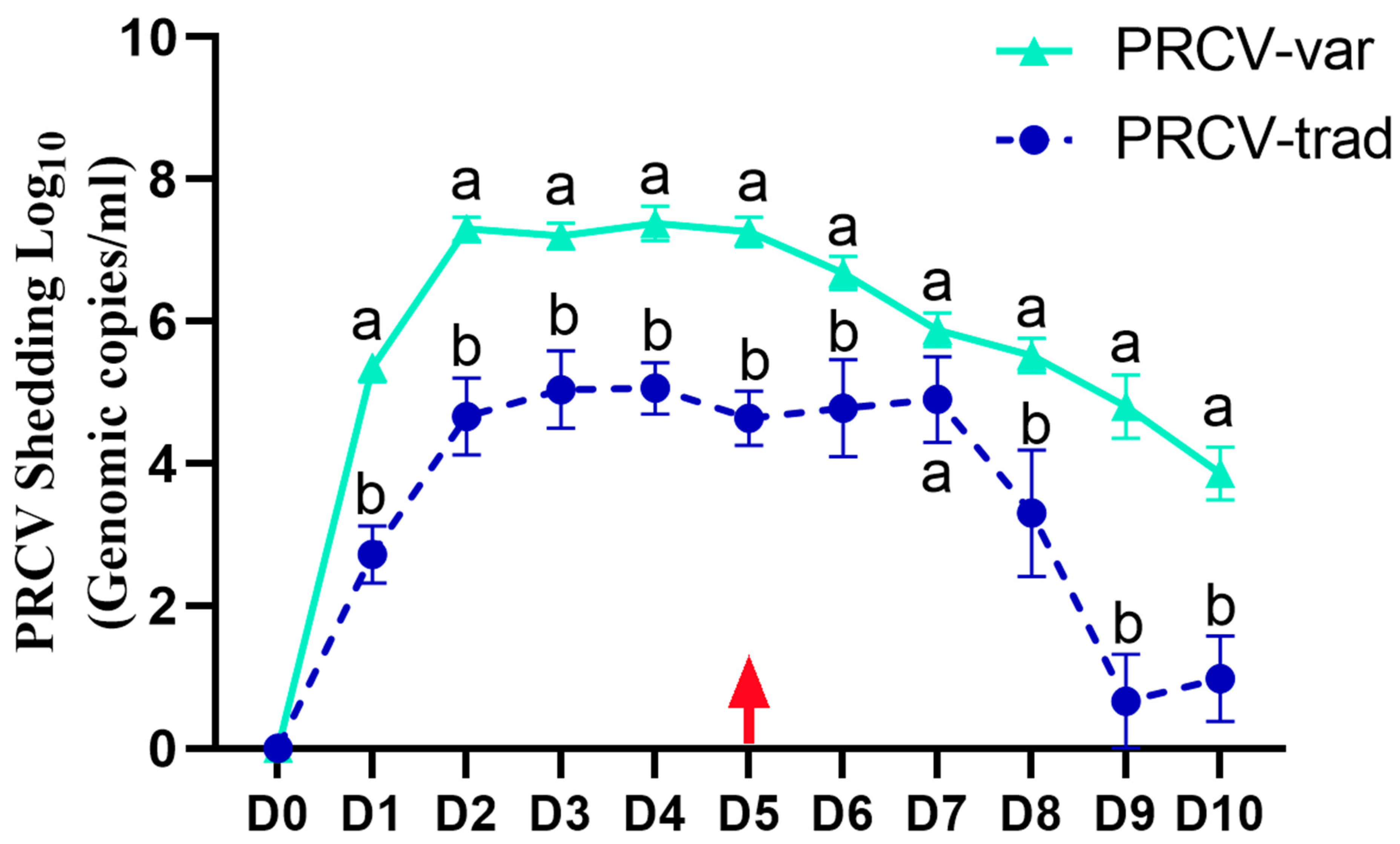 Pathogens 12 01031 g003