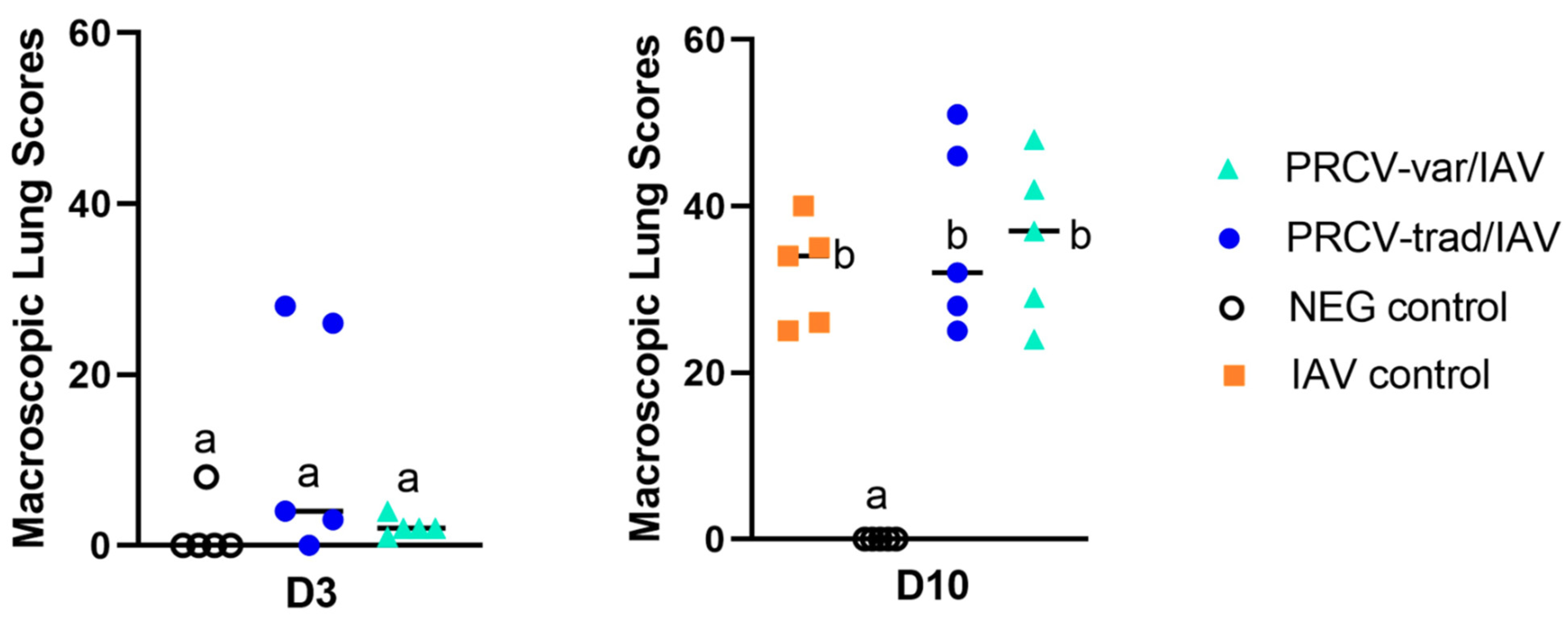 Pathogens 12 01031 g005