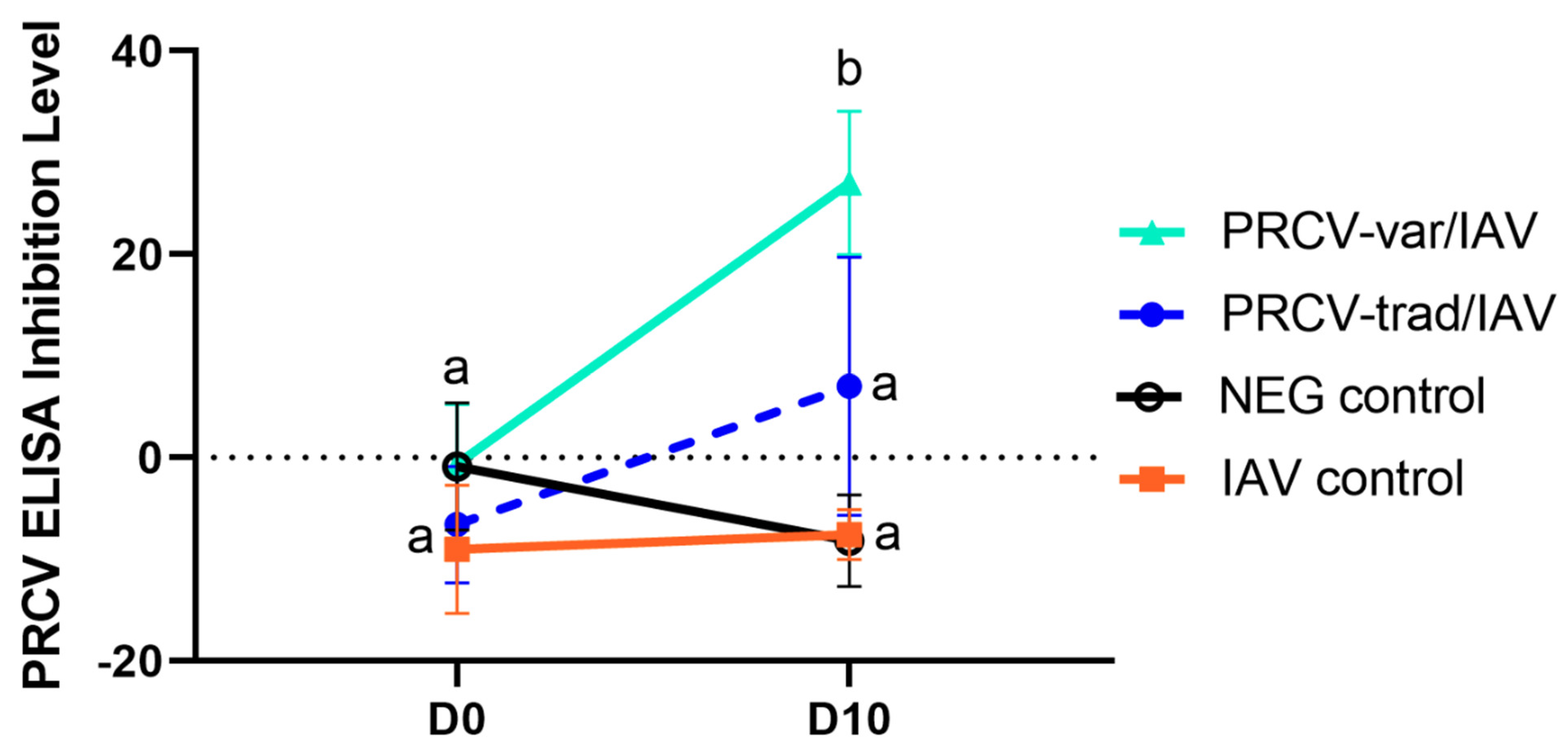 Pathogens 12 01031 g006