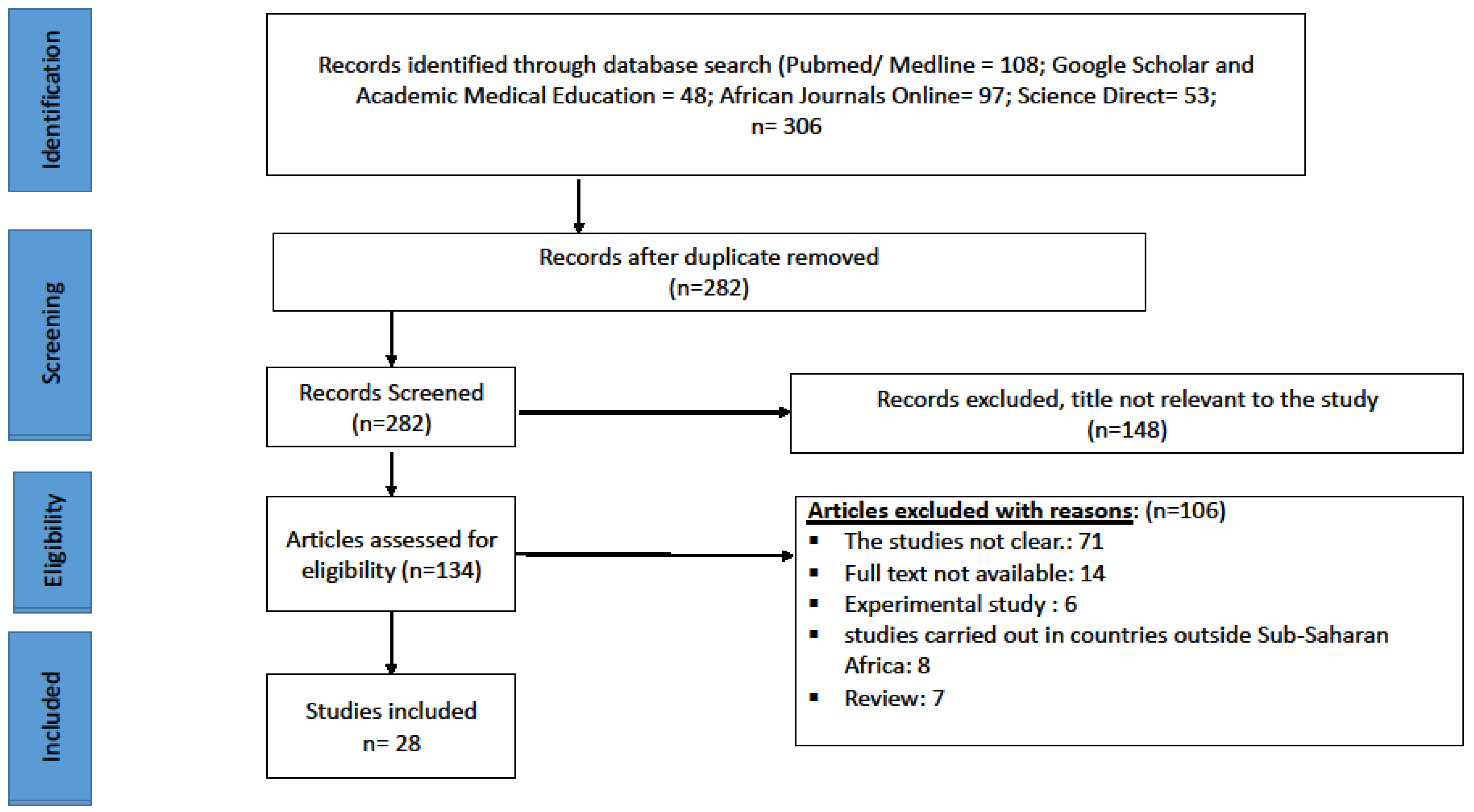 Pathogens 12 01032 g001