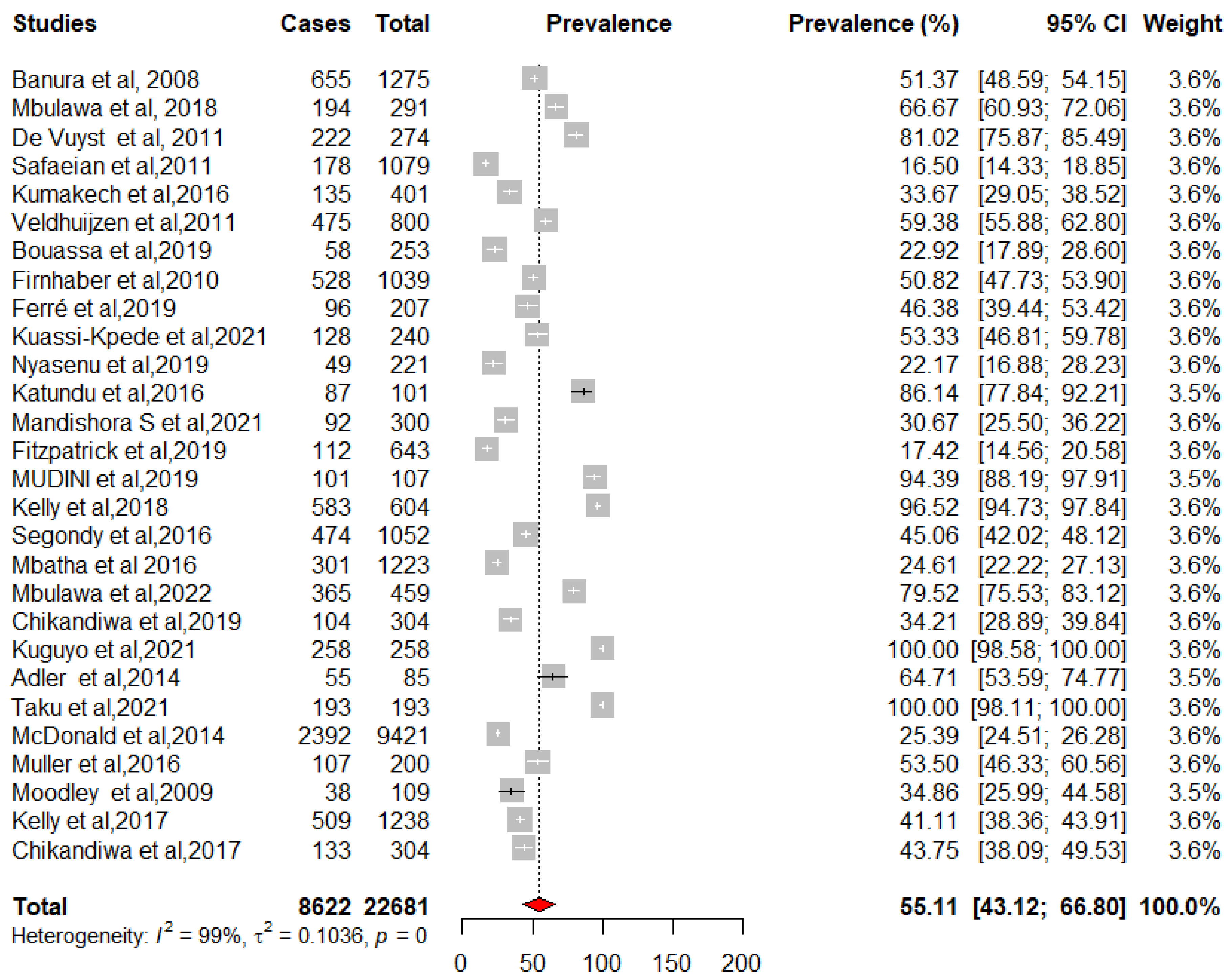 Pathogens 12 01032 g002