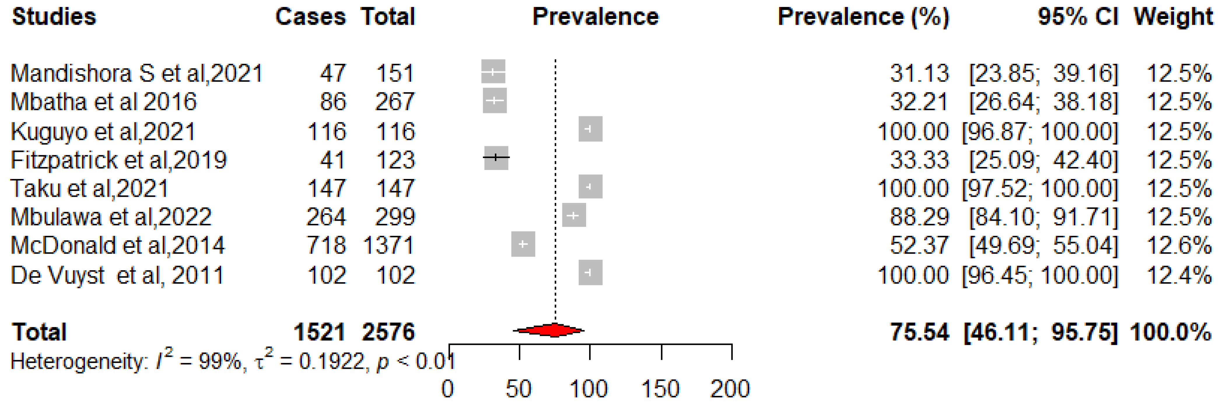 Pathogens 12 01032 g003