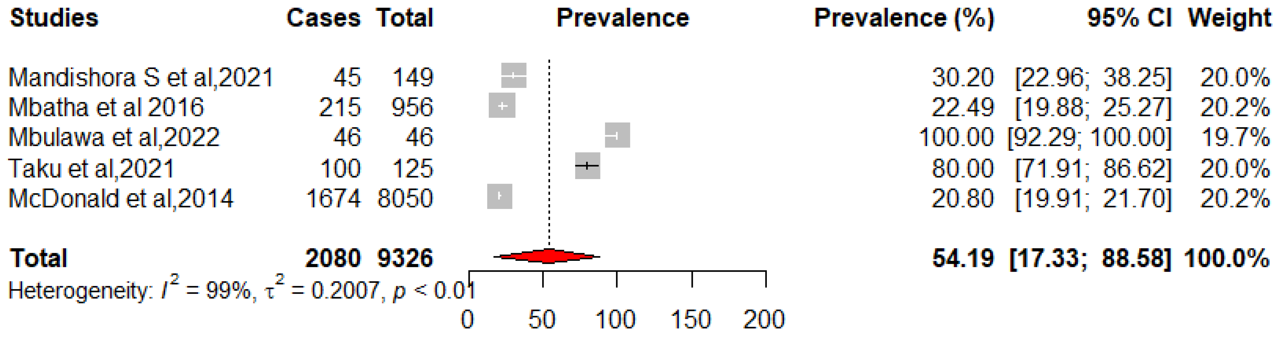 Pathogens 12 01032 g004